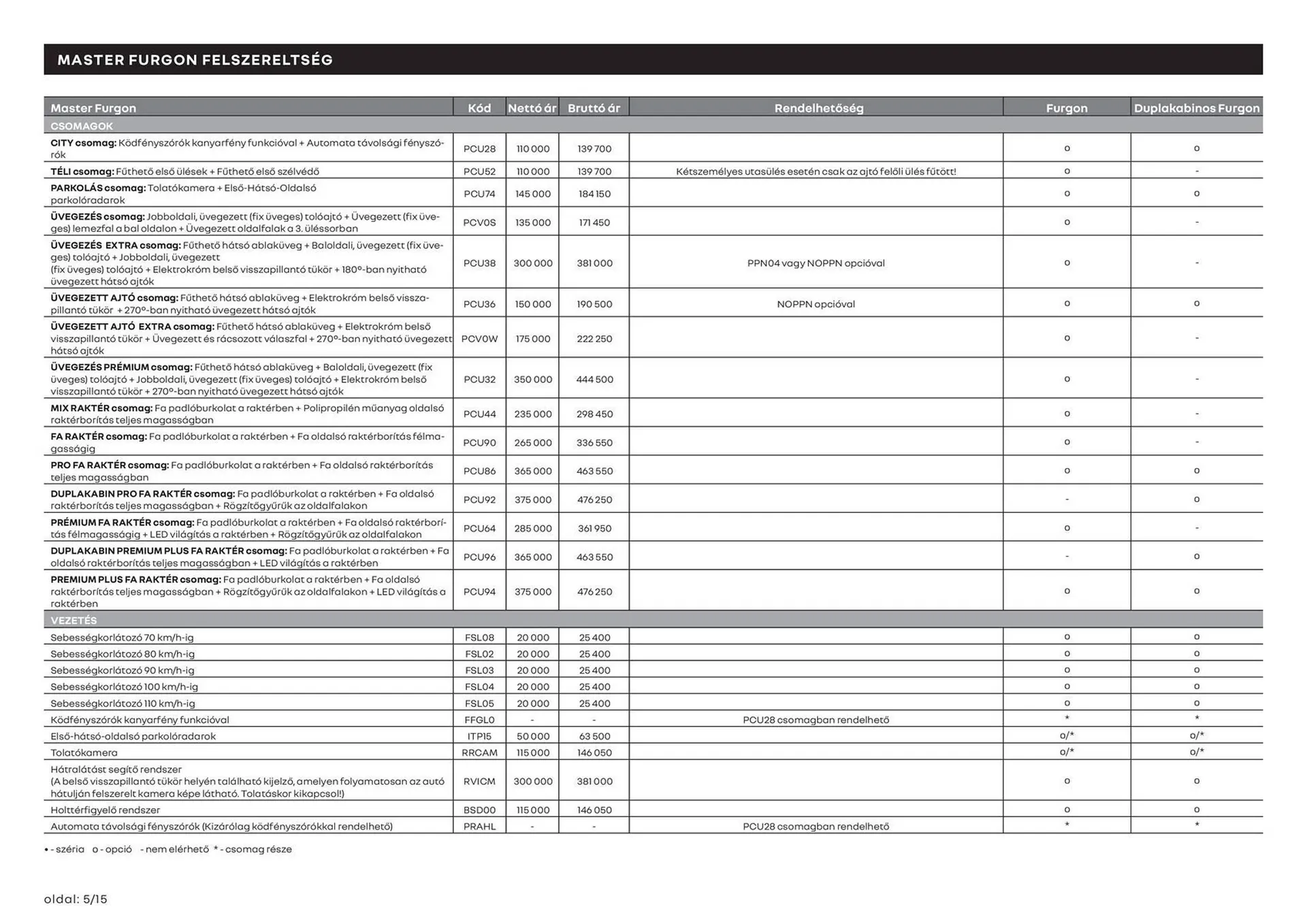 Katalógus Renault akciós újság március 11.-tól április 13.-ig 2025. - Oldal 5