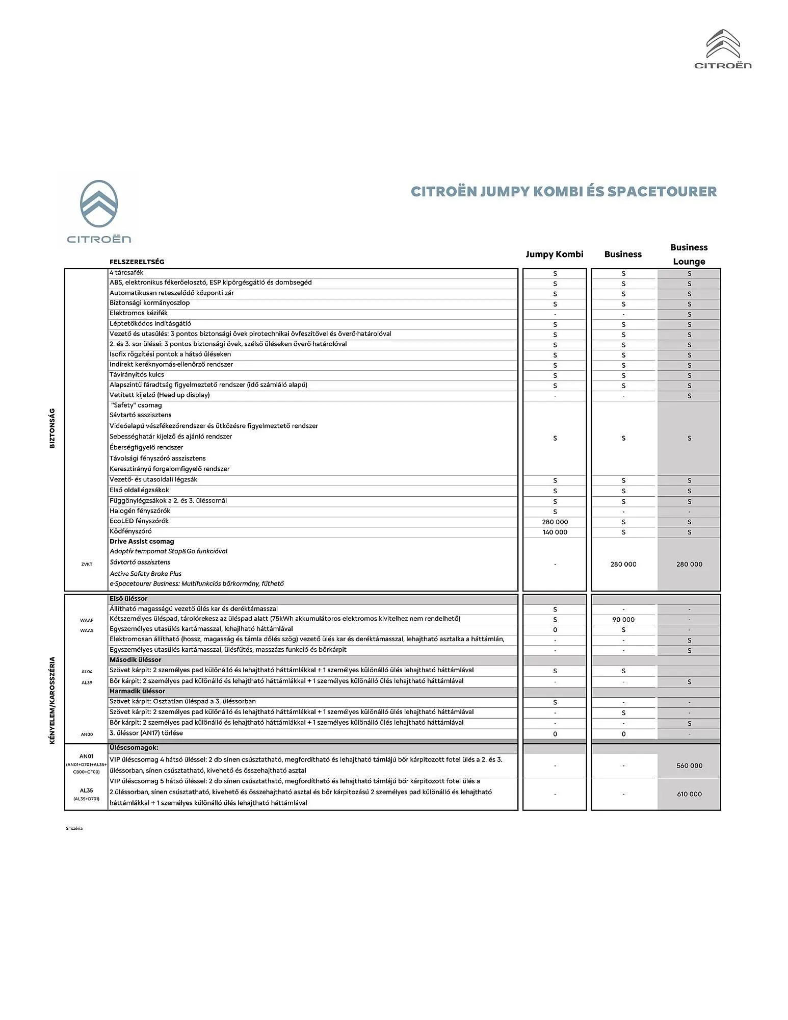 Katalógus Citroën eSpaceTourer akciós újság július 5.-tól december 31.-ig 2024. - Oldal 4