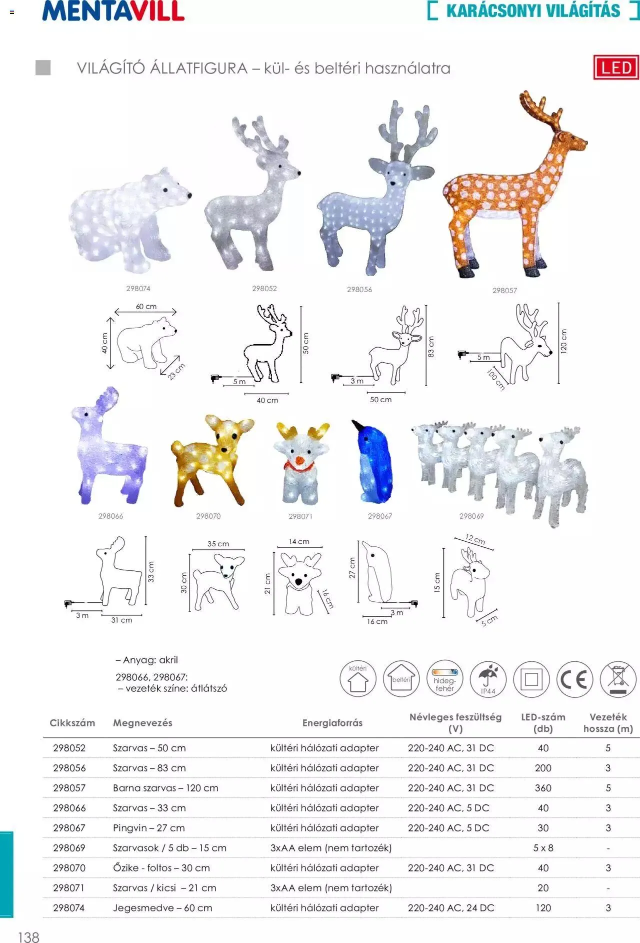 Katalógus Mentavill - Termékkatalógus 2022-2023 december 21.-tól december 31.-ig 2024. - Oldal 138