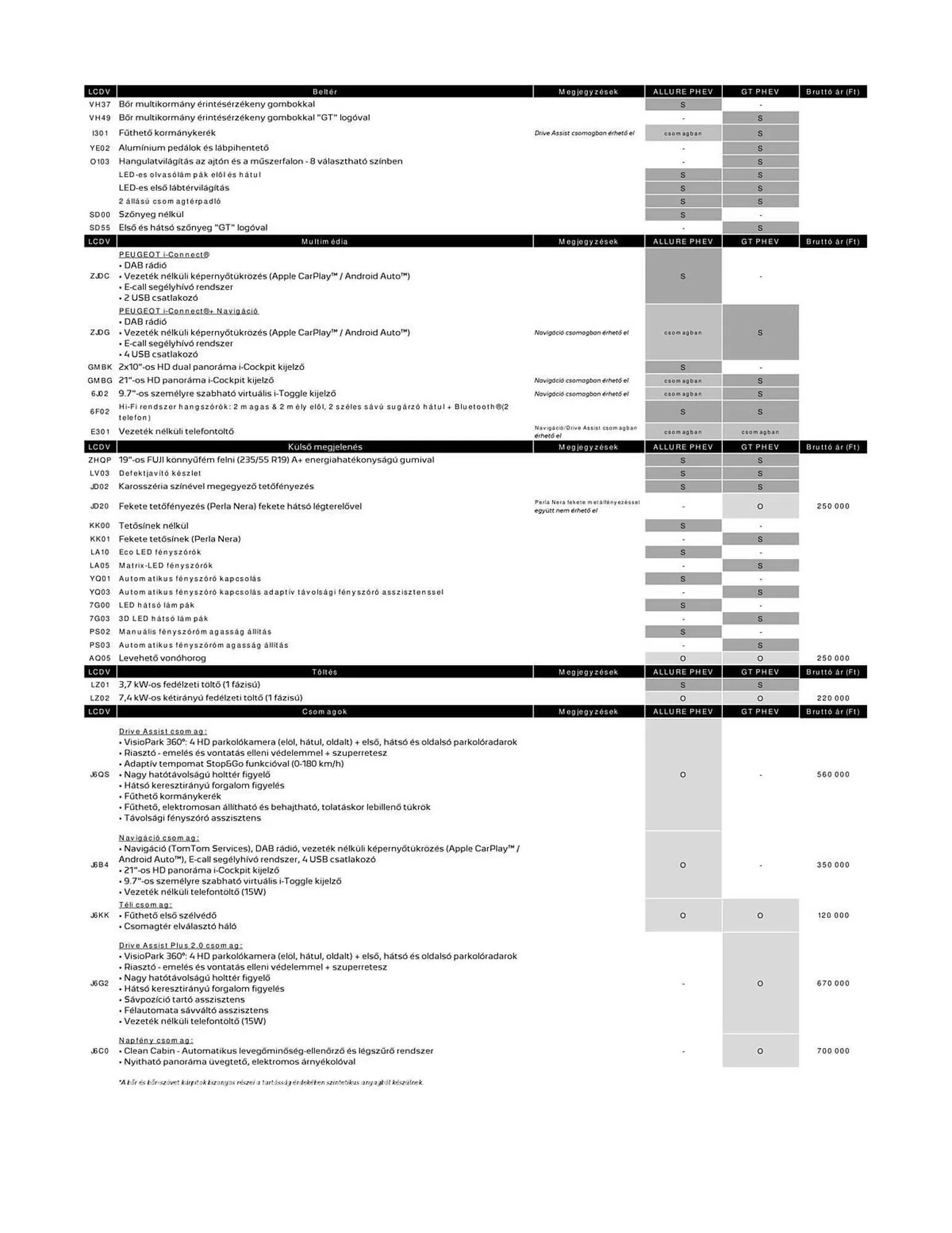 Katalógus Peugeot akciós újság április 4.-tól július 9.-ig 2026. - Oldal 6