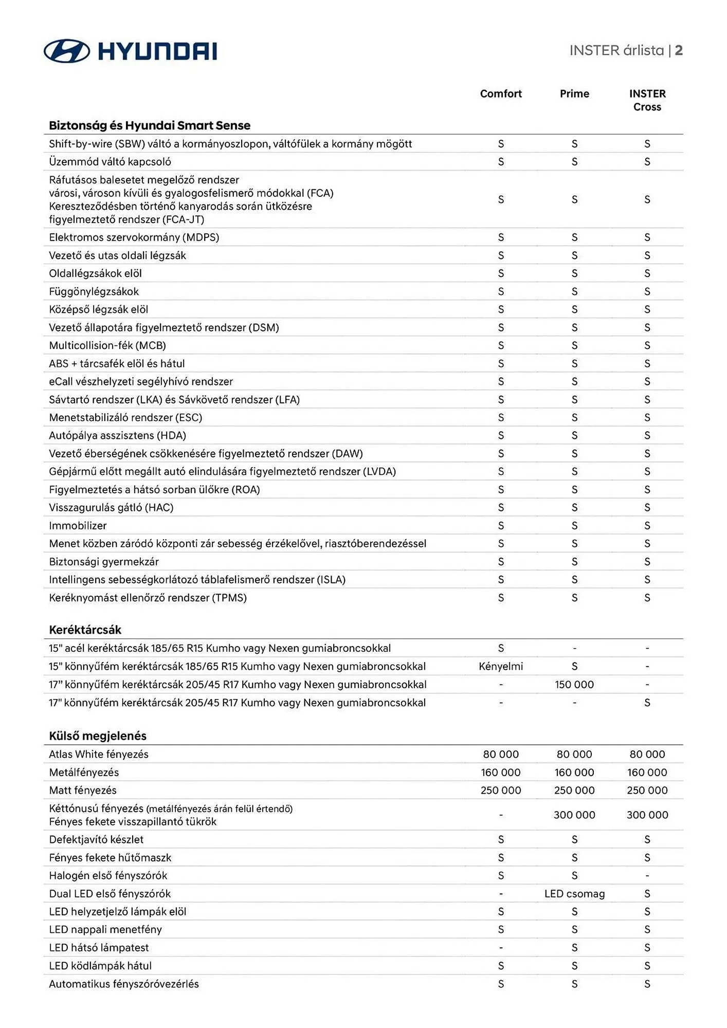 Katalógus Hyundai akciós újság augusztus 22.-tól augusztus 22.-ig 2026. - Oldal 2