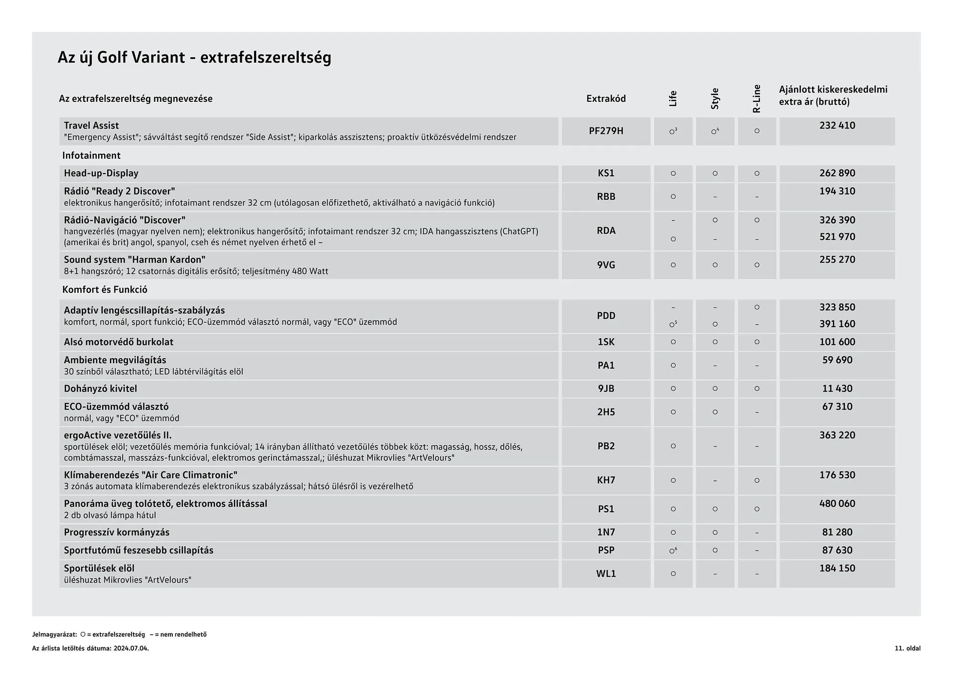 Katalógus Volkswagen Golf Variant akciós újság július 4.-tól július 3.-ig 2025. - Oldal 11
