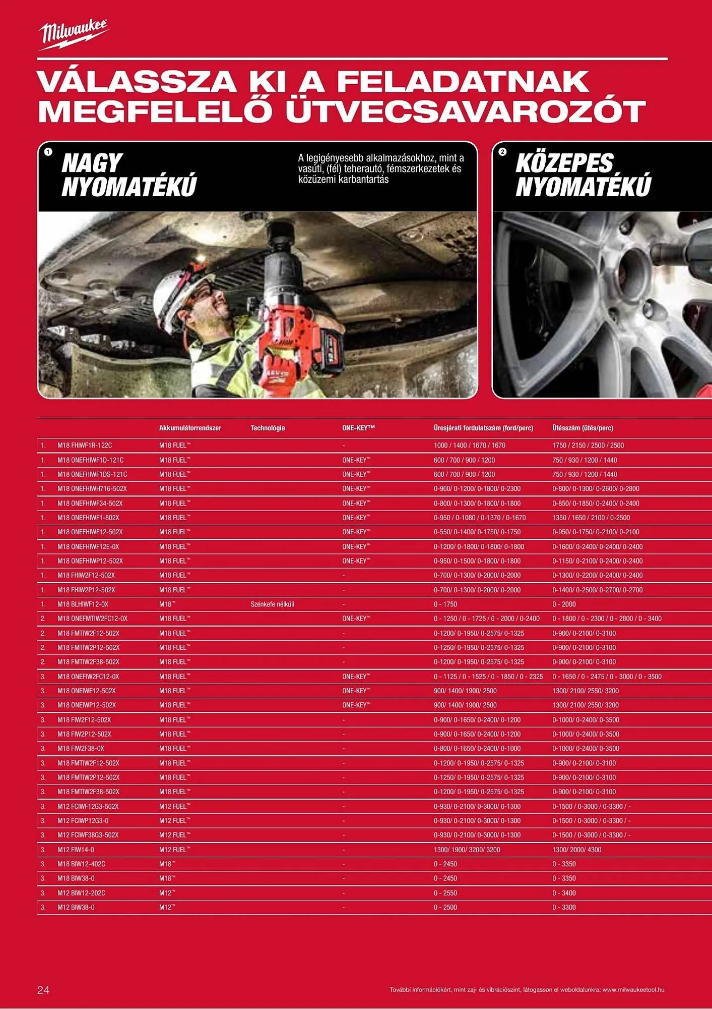 Katalógus Milwaukee akciós újság szeptember 16.-tól december 31.-ig 2026. - Oldal 24