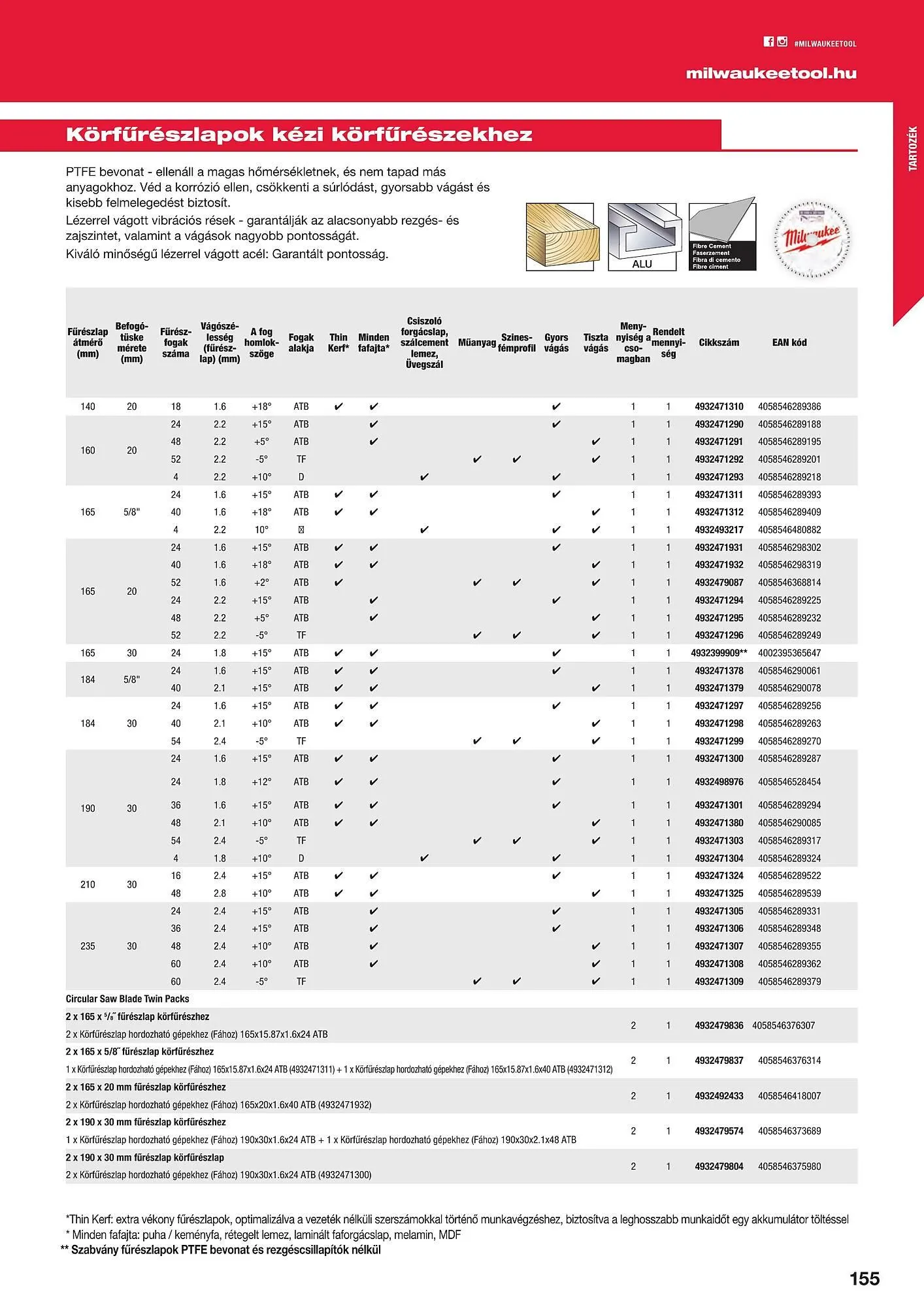 Katalógus Milwaukee akciós újság szeptember 16.-tól december 31.-ig 2025. - Oldal 155