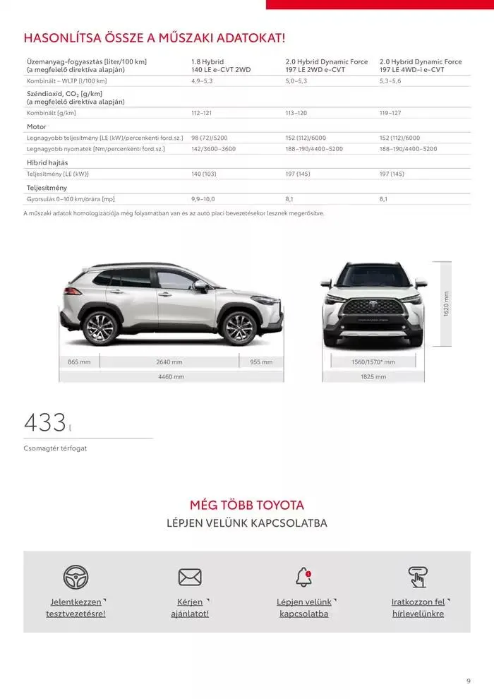 Katalógus Toyota Corolla Cross MC23 január 28.-tól január 28.-ig 2026. - Oldal 9