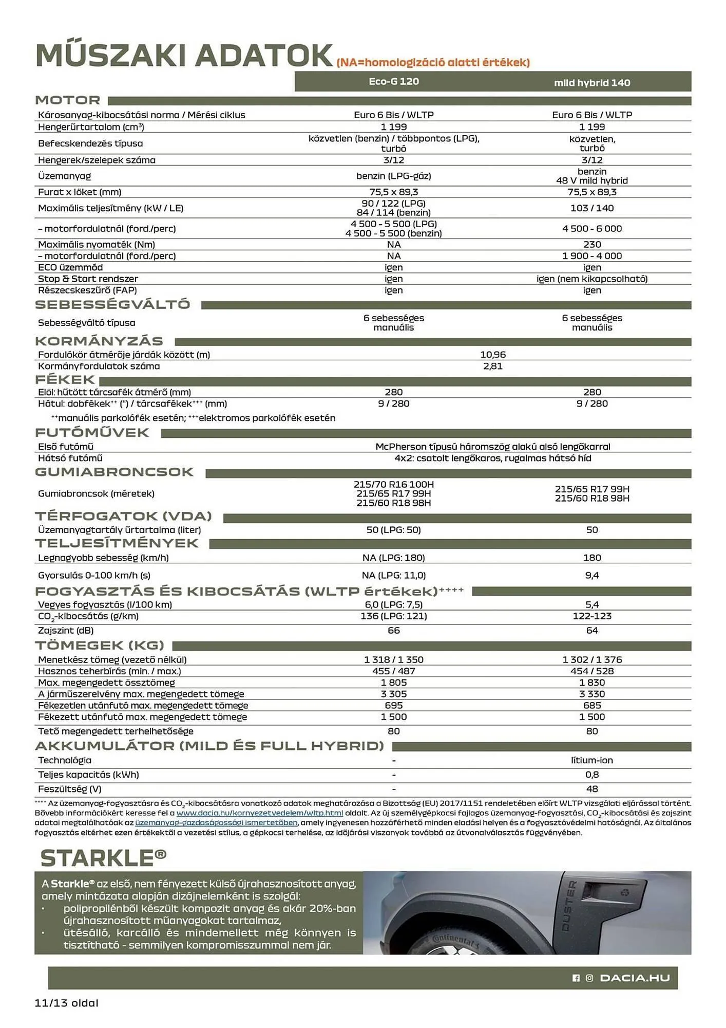 Katalógus Dacia akciós újság január 8.-tól február 4.-ig 2026. - Oldal 11