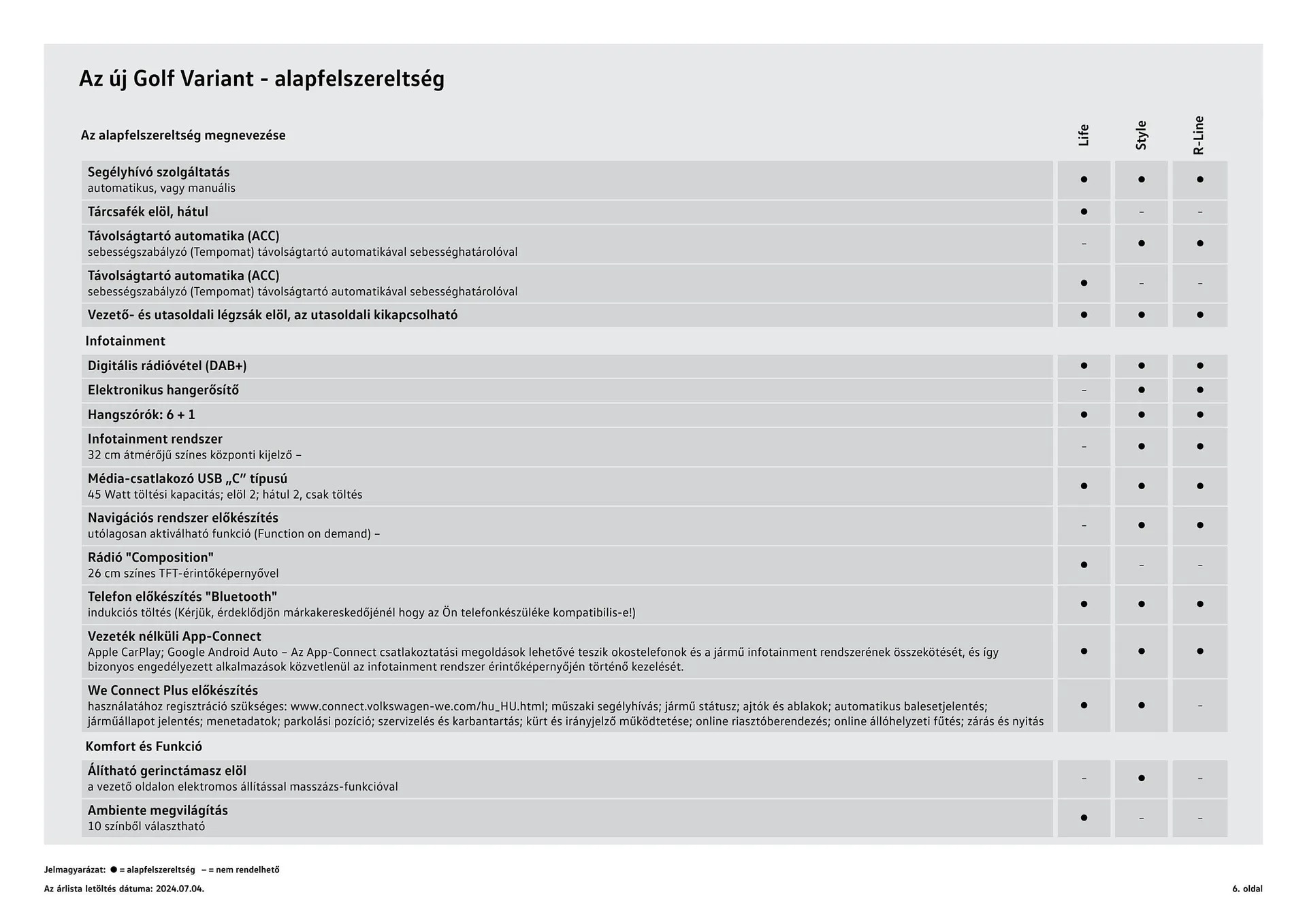 Katalógus Volkswagen Golf Variant akciós újság július 4.-tól július 3.-ig 2025. - Oldal 6