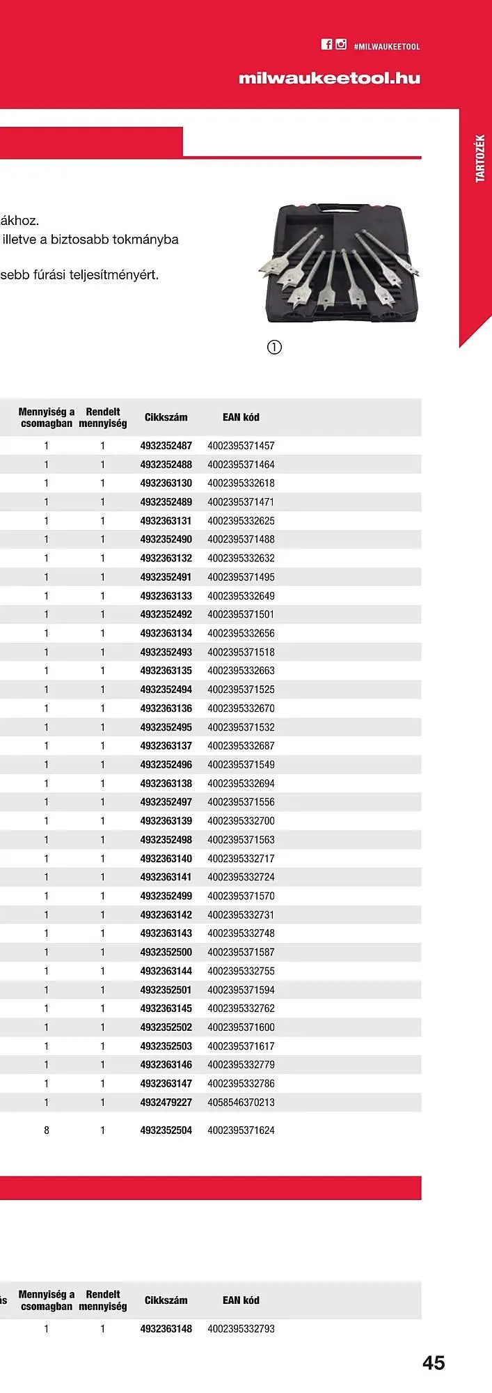 Katalógus Milwaukee akciós újság szeptember 16.-tól december 31.-ig 2025. - Oldal 89