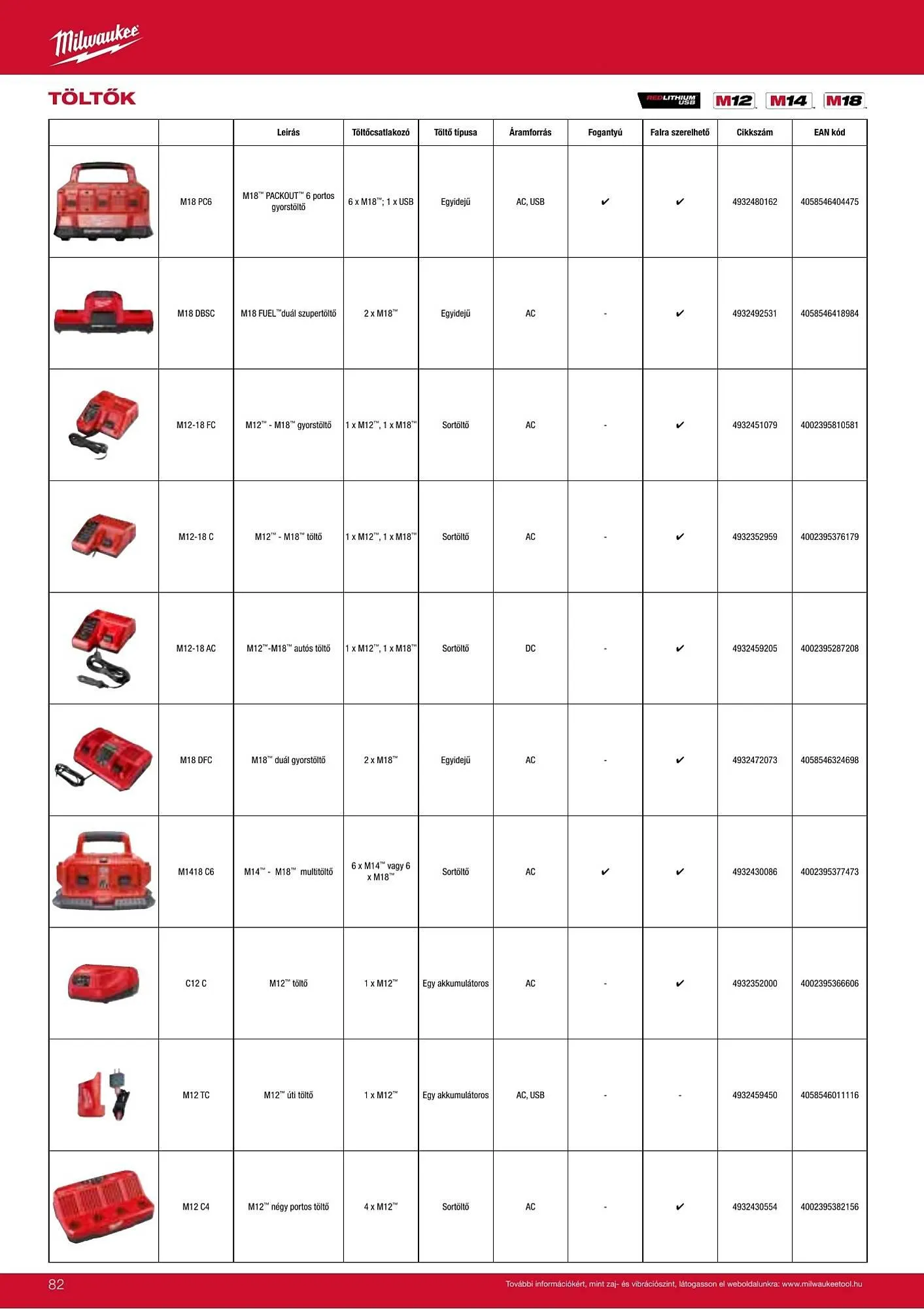Katalógus Milwaukeetool akciós újság augusztus 14.-tól december 31.-ig 2025. - Oldal 82