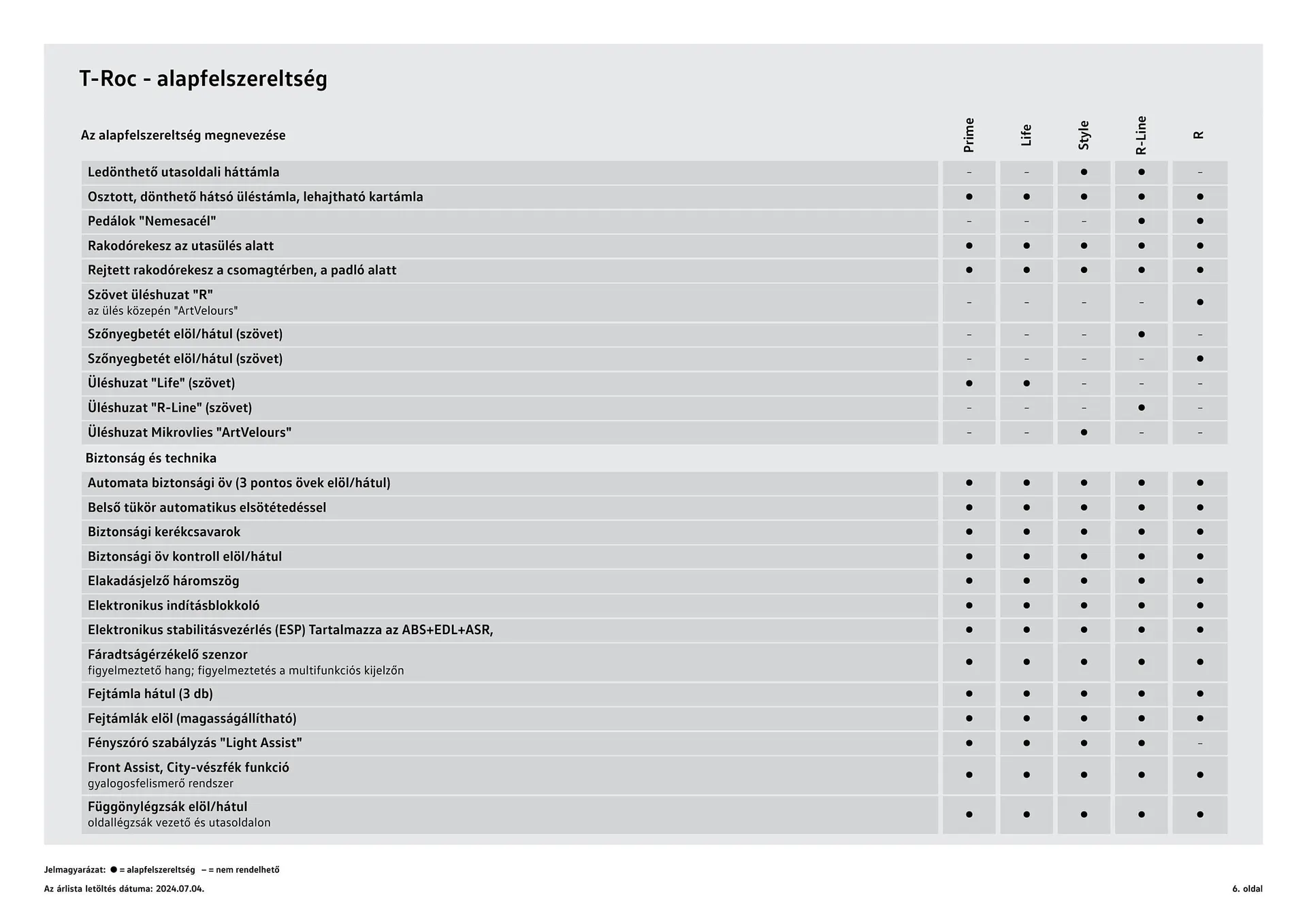 Katalógus Volkswagen T-Roc akciós újság július 4.-tól július 3.-ig 2025. - Oldal 6