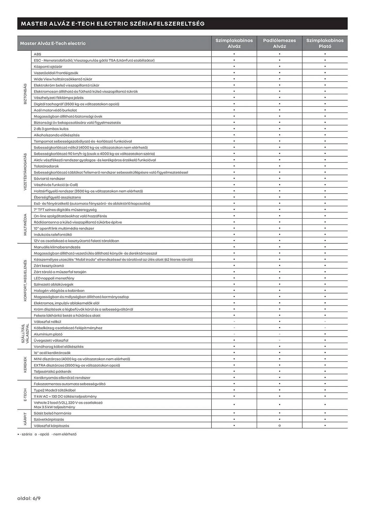 Katalógus Renault akciós újság december 13.-tól április 3.-ig 2026. - Oldal 6