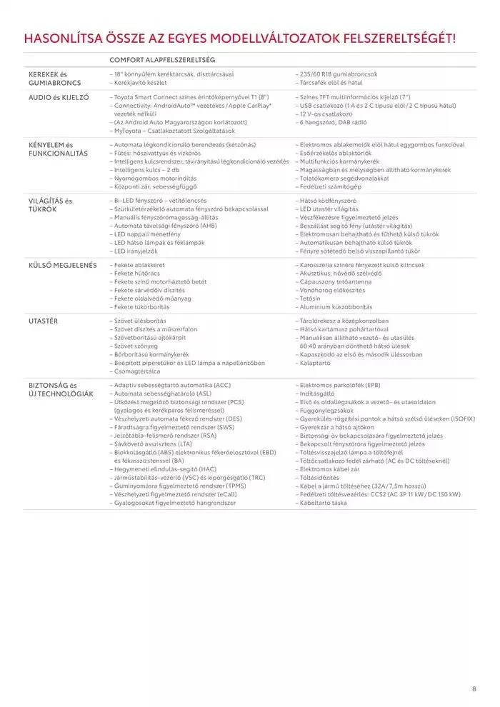 Katalógus Toyota bZ4X MY23 január 25.-tól január 25.-ig 2026. - Oldal 8
