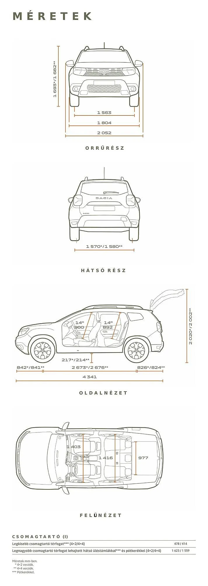 Katalógus Dacia Duster akciós újság július 5.-tól december 31.-ig 2024. - Oldal 17