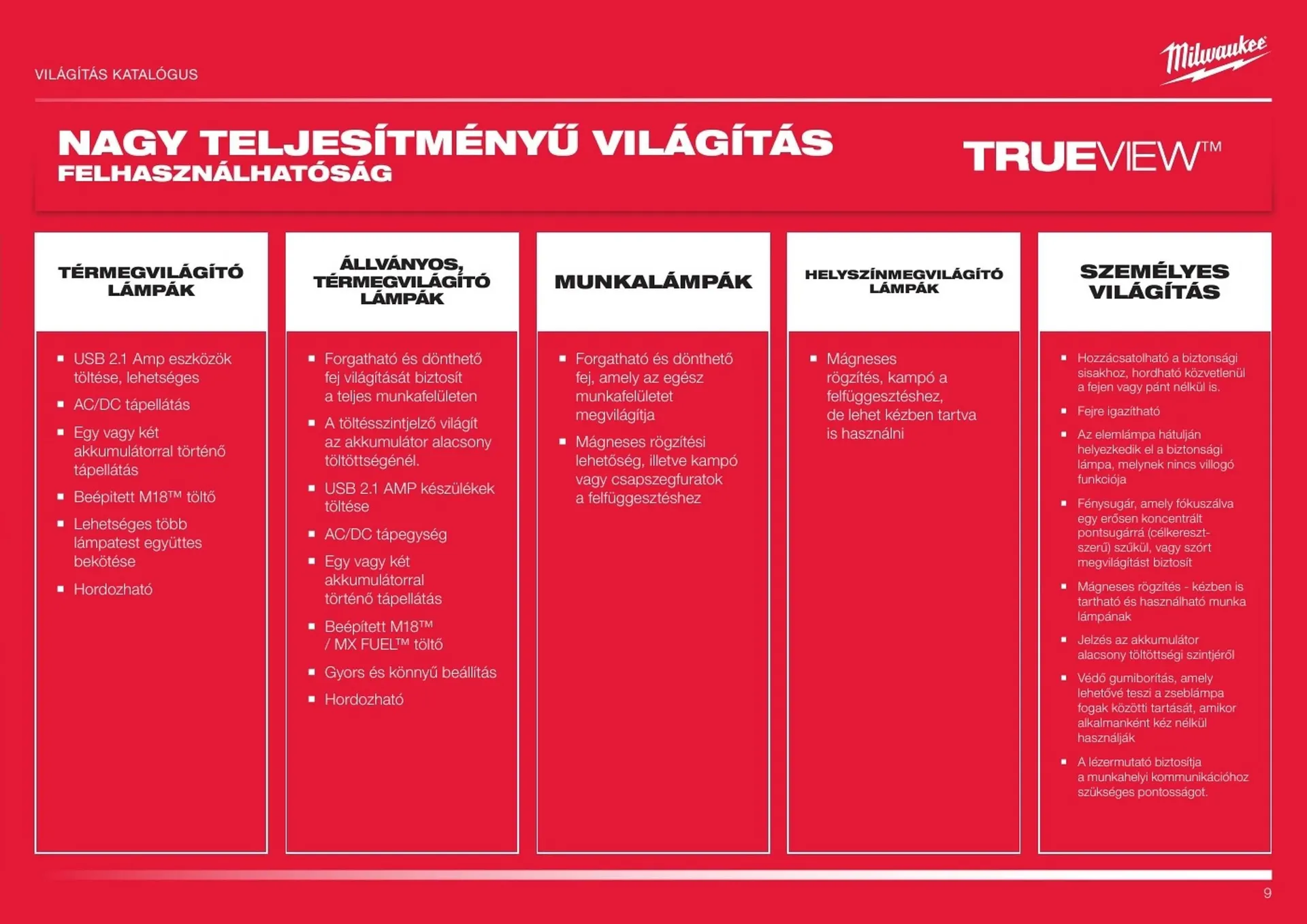 Katalógus Milwaukee akciós újság október 20.-tól december 31.-ig 2025. - Oldal 9
