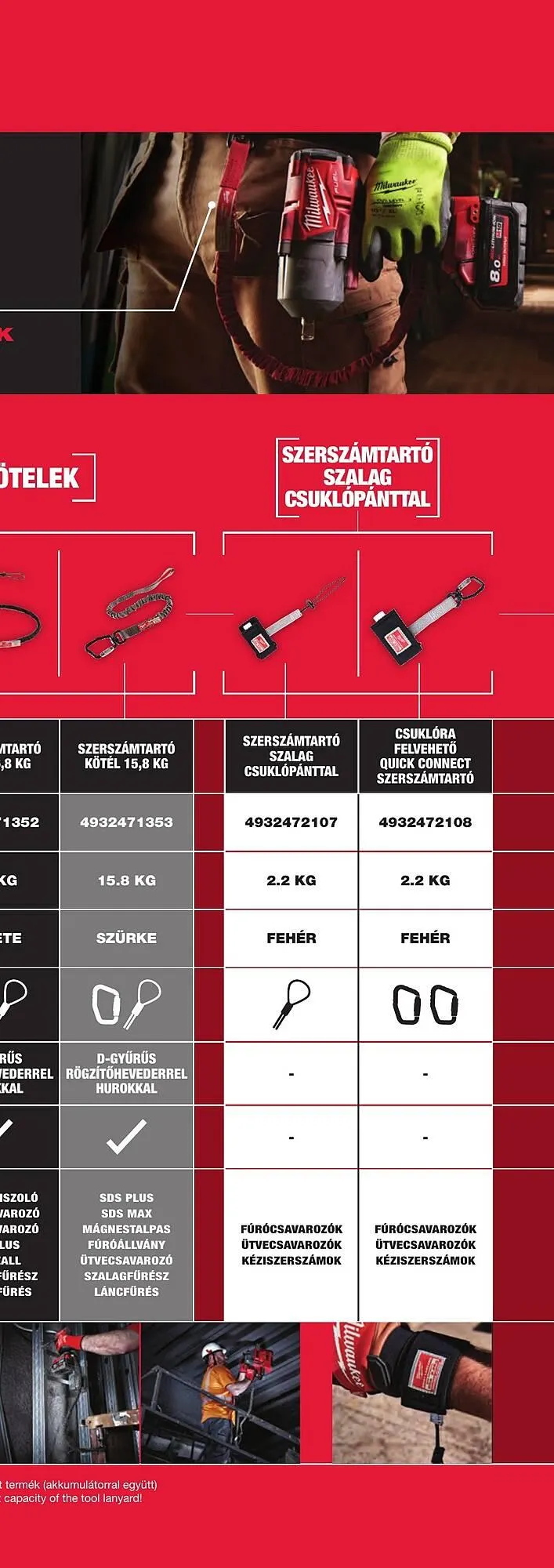 Katalógus Milwaukee akciós újság szeptember 16.-tól december 31.-ig 2025. - Oldal 631