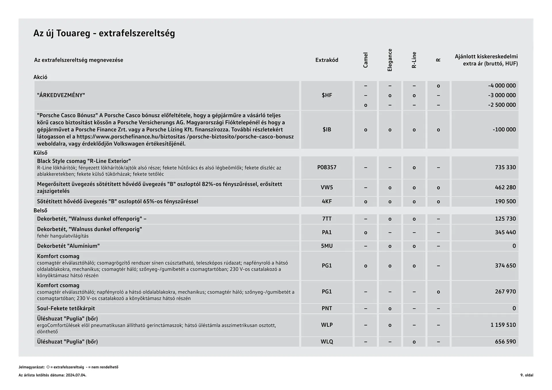 Katalógus Volkswagen Touareg akciós újság július 4.-tól július 3.-ig 2025. - Oldal 9