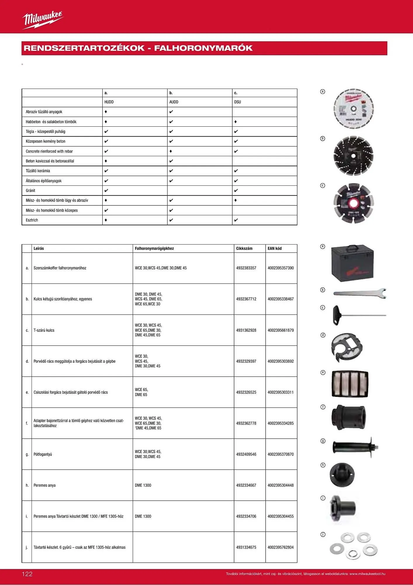 Katalógus Milwaukee akciós újság szeptember 16.-tól december 31.-ig 2026. - Oldal 122