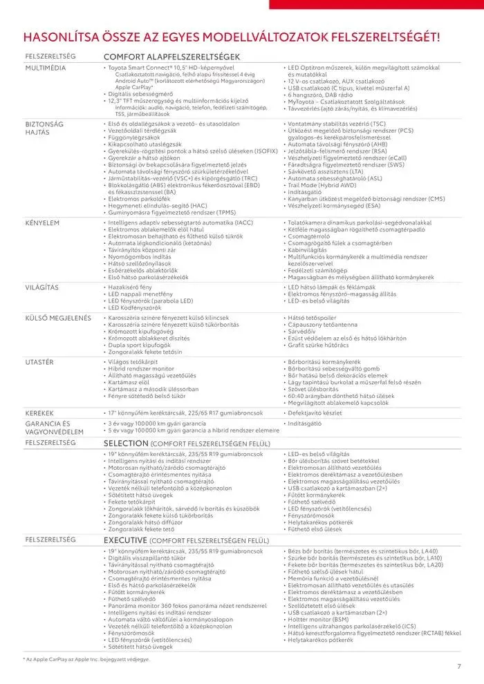 Katalógus Toyota RAV4 Plug-in HYBRID február 6.-tól február 6.-ig 2026. - Oldal 7