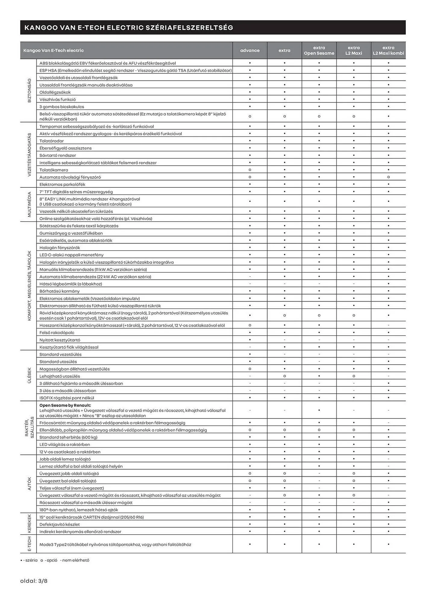 Katalógus Renault akciós újság március 11.-tól április 13.-ig 2025. - Oldal 3