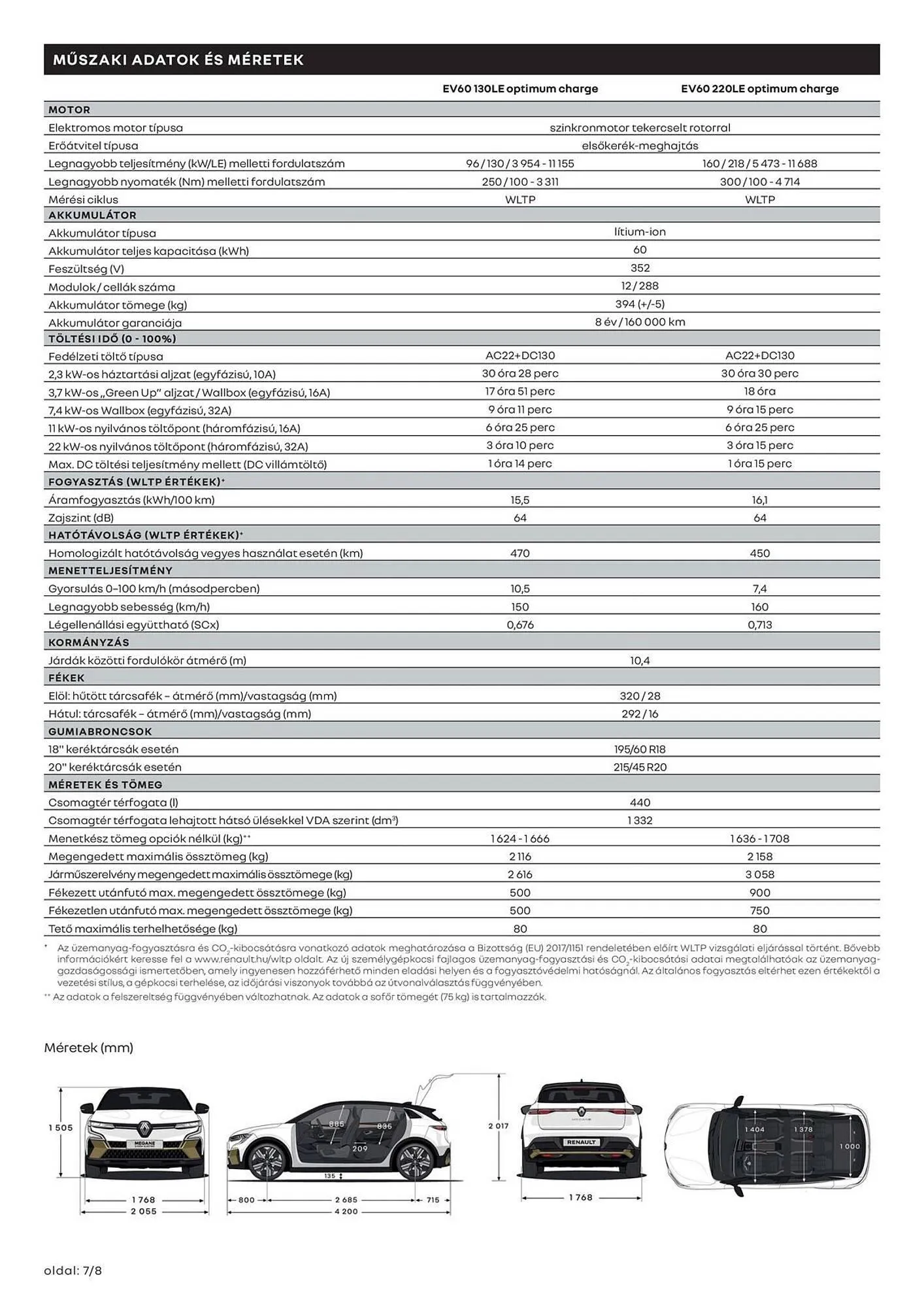 Katalógus Renault akciós újság március 11.-tól április 13.-ig 2025. - Oldal 7