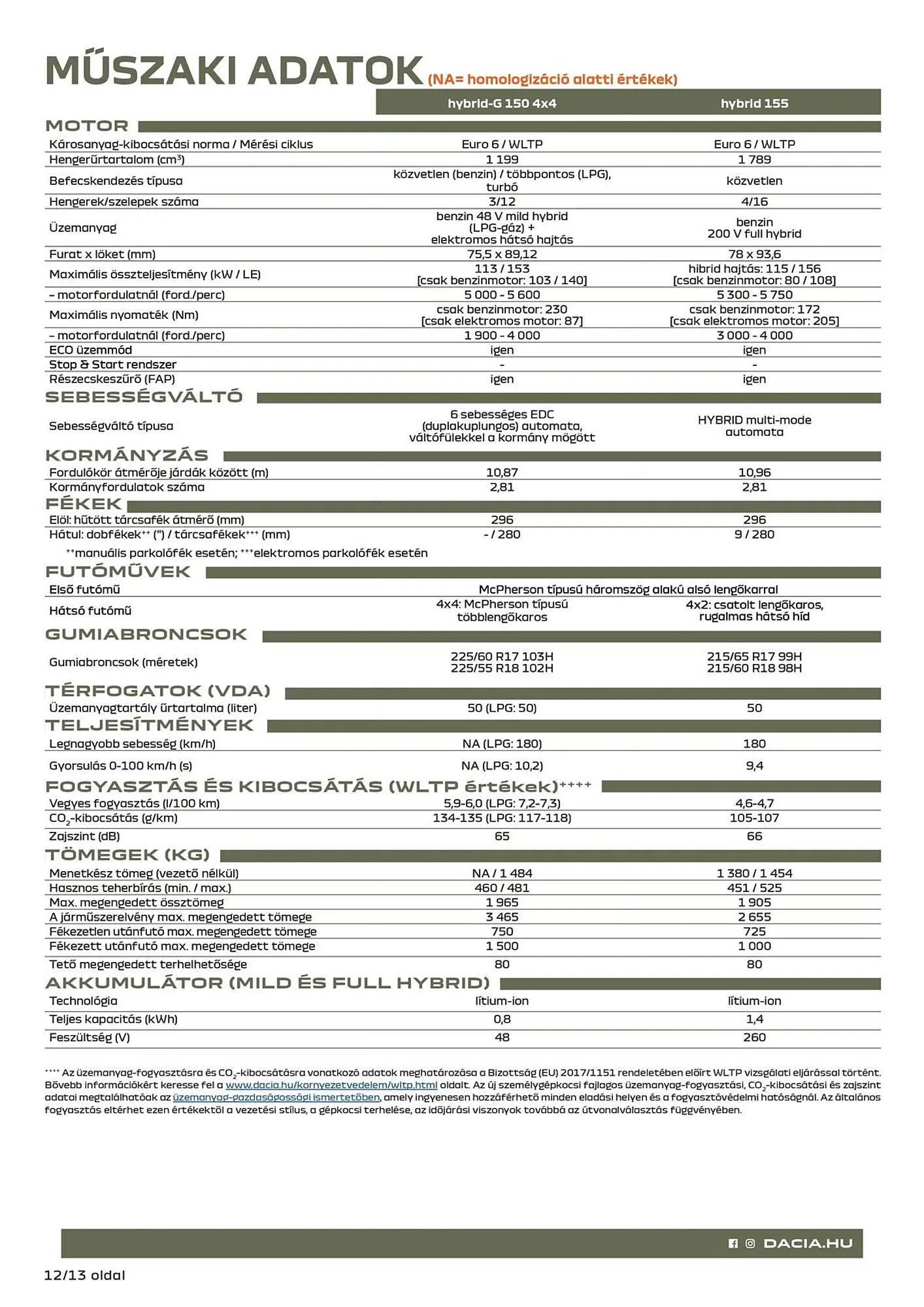 Katalógus Dacia akciós újság január 8.-tól február 4.-ig 2026. - Oldal 12