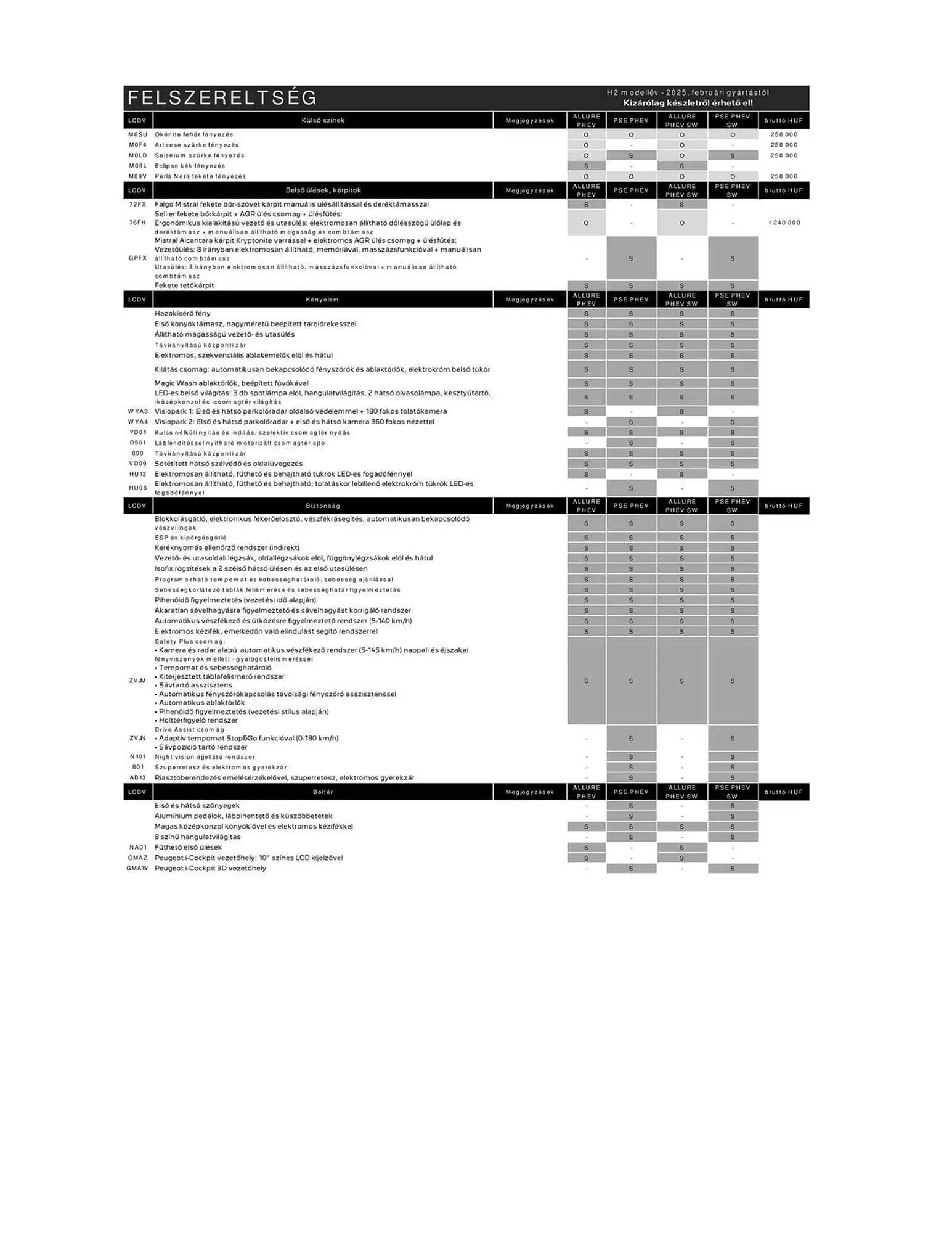 Katalógus Peugeot akciós újság november 27.-tól december 31.-ig 2025. - Oldal 3