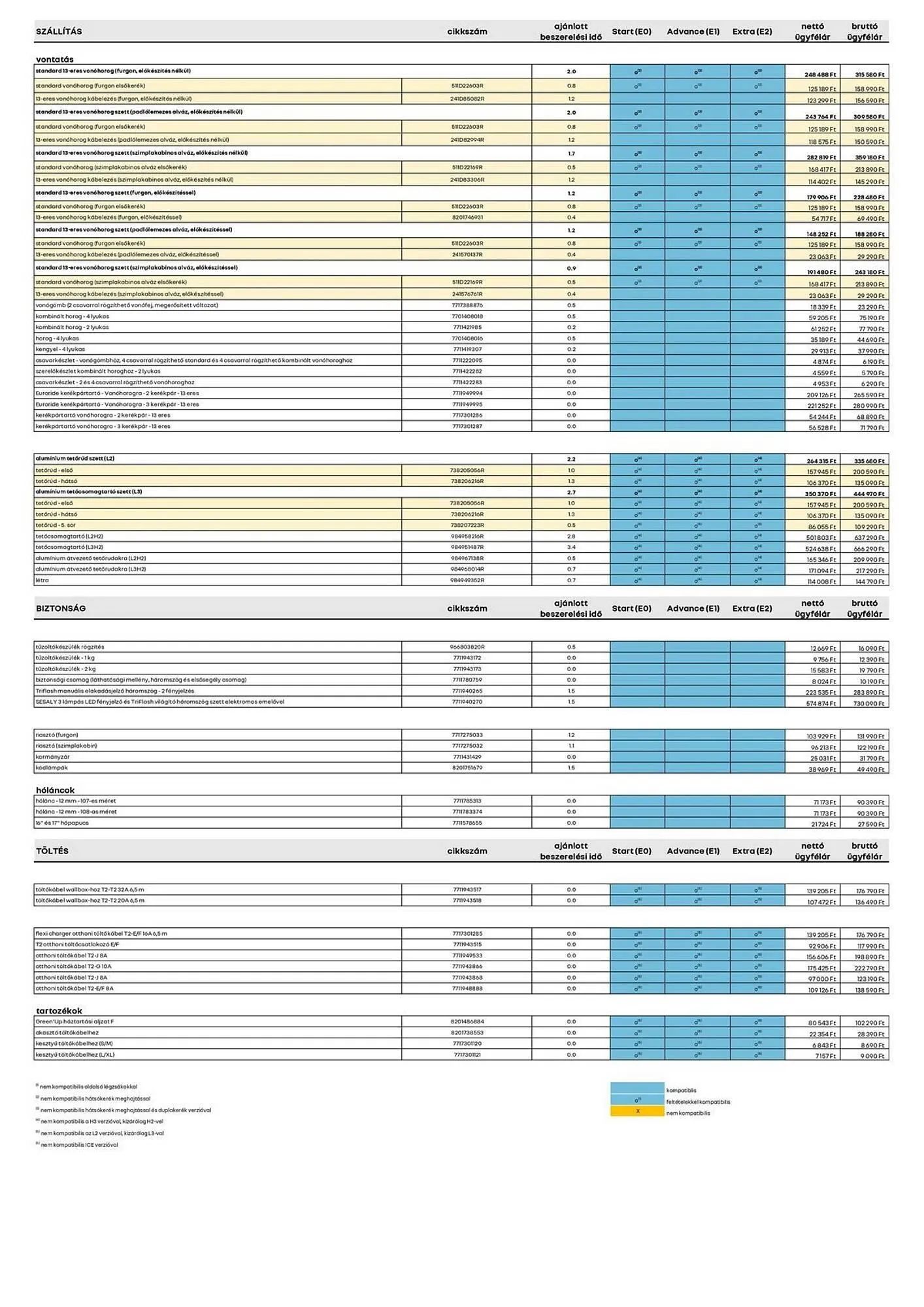Katalógus Renault akciós újság szeptember 20.-tól szeptember 20.-ig 2026. - Oldal 2