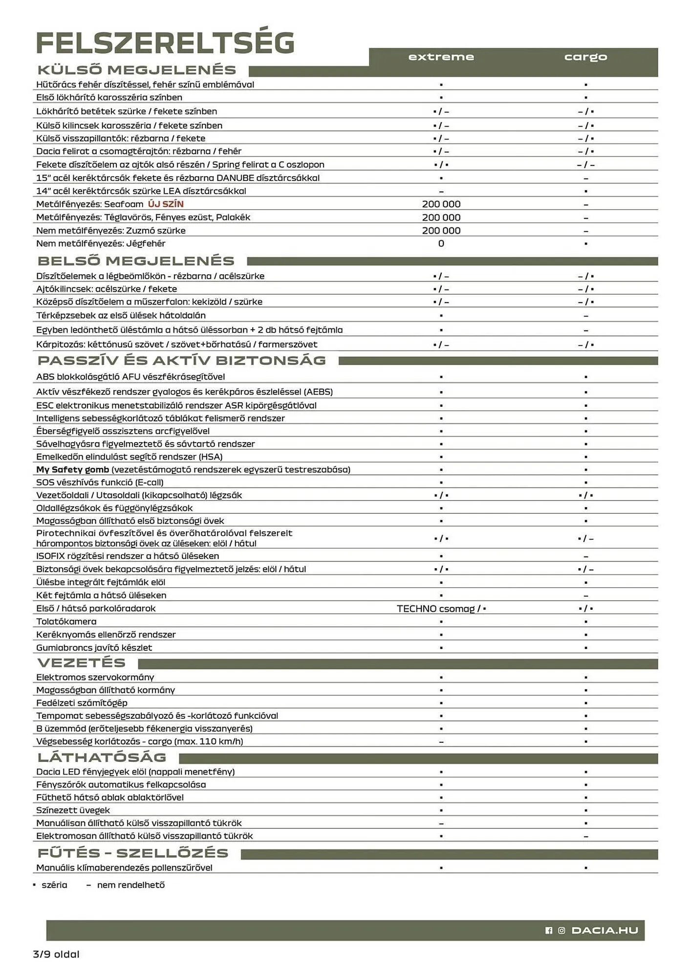 Katalógus Dacia akciós újság február 23.-tól április 4.-ig 2026. - Oldal 3