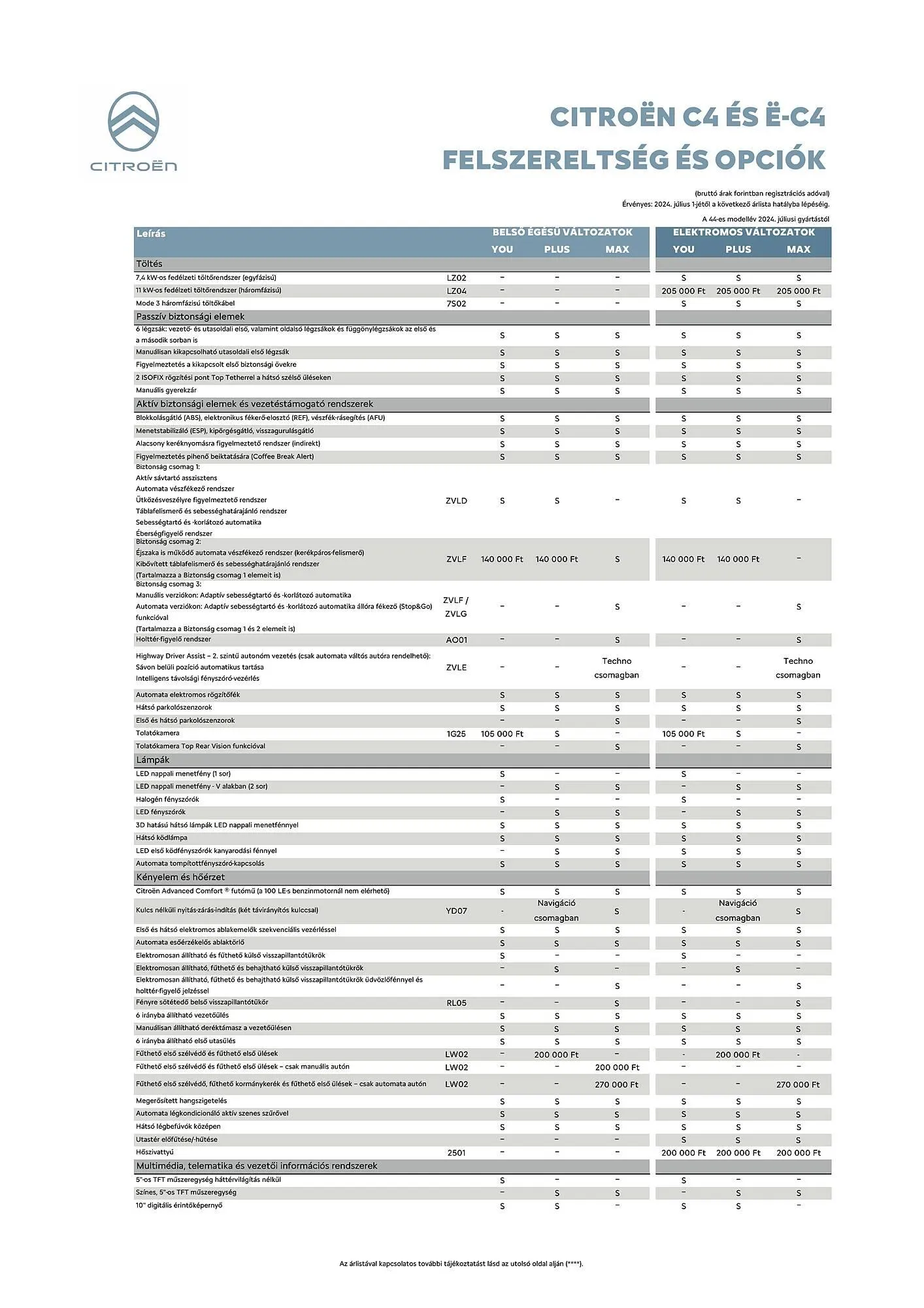 Katalógus Citroën C4 akciós újság július 5.-tól december 31.-ig 2024. - Oldal 2