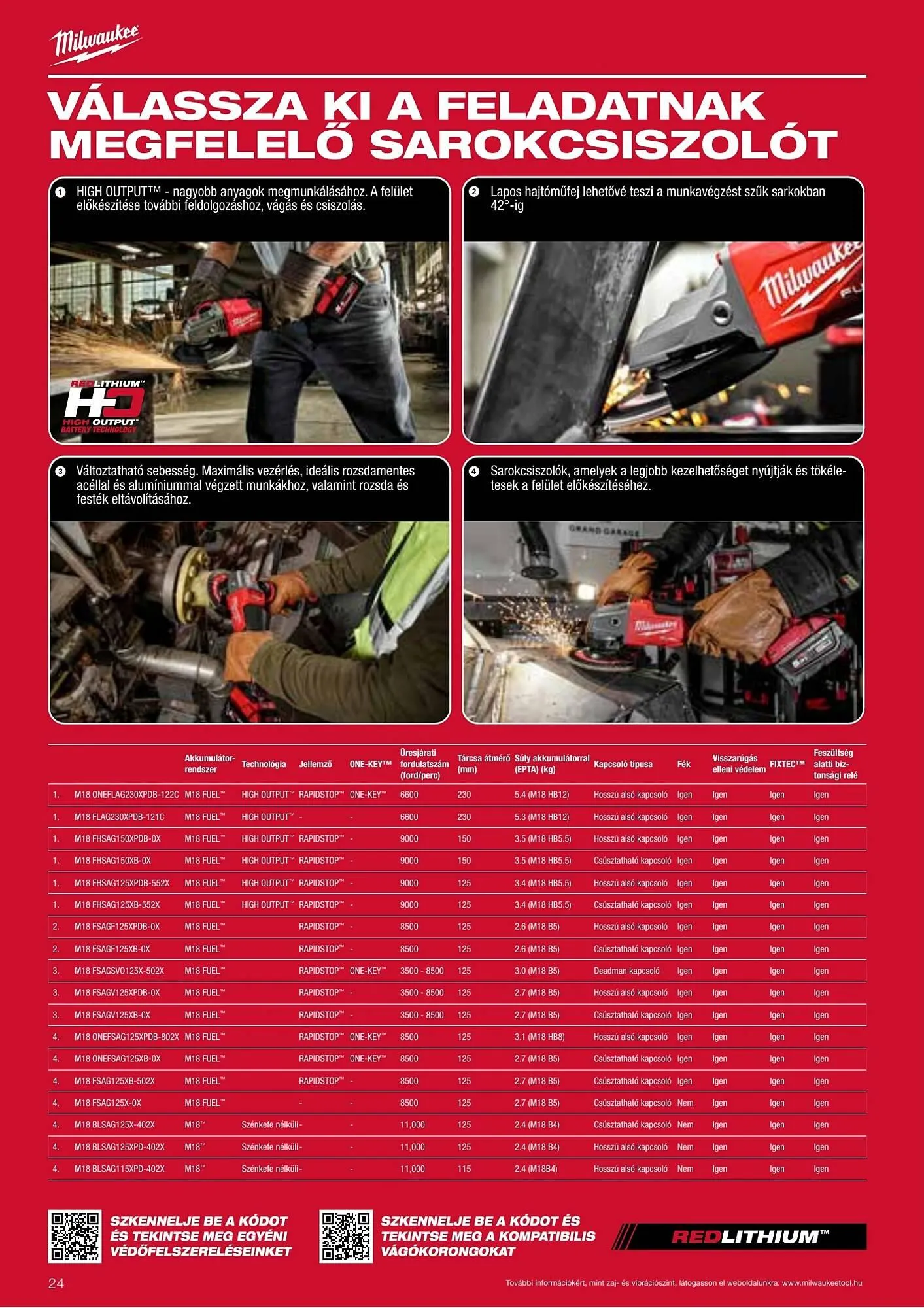 Katalógus Milwaukeetool akciós újság augusztus 14.-tól december 31.-ig 2025. - Oldal 24