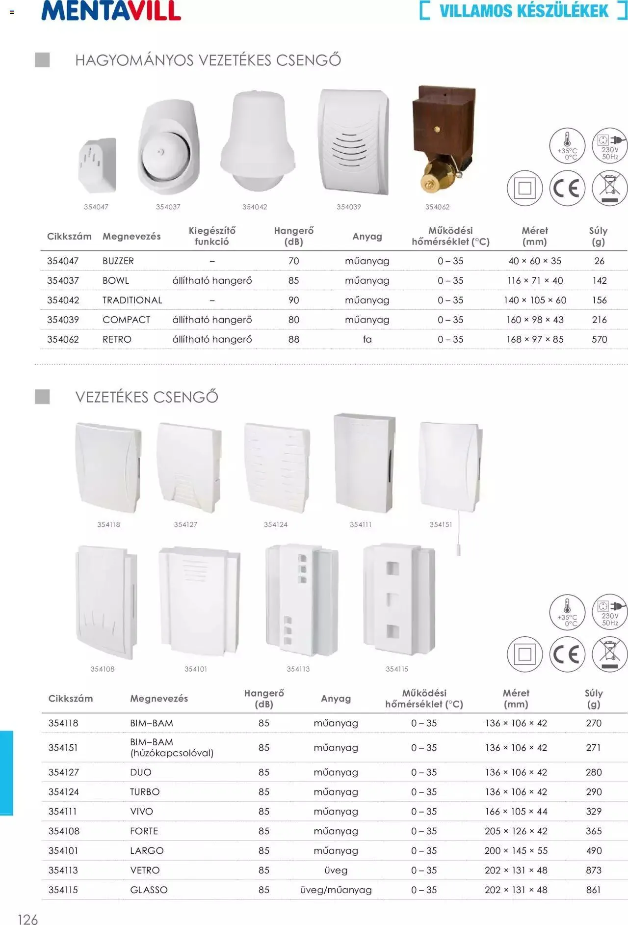 Katalógus Mentavill - Termékkatalógus 2022-2023 december 21.-tól december 31.-ig 2024. - Oldal 126
