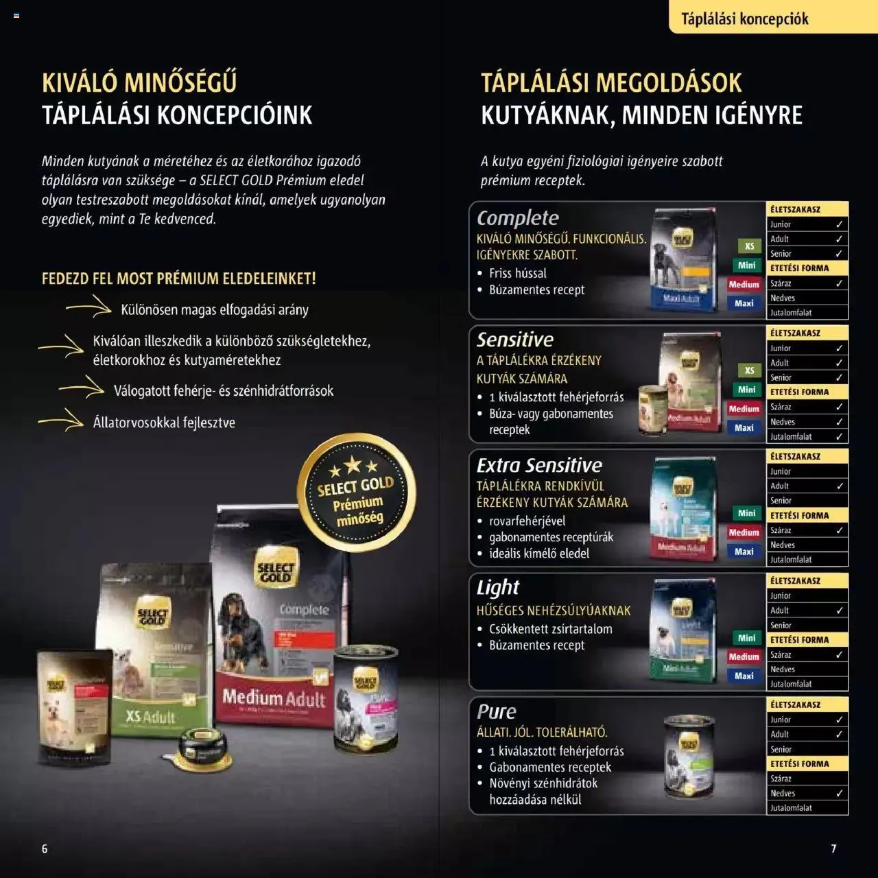 Katalógus Fressnapf - Aktuális szórólap május 30.-tól december 31.-ig 2023. - Oldal 4