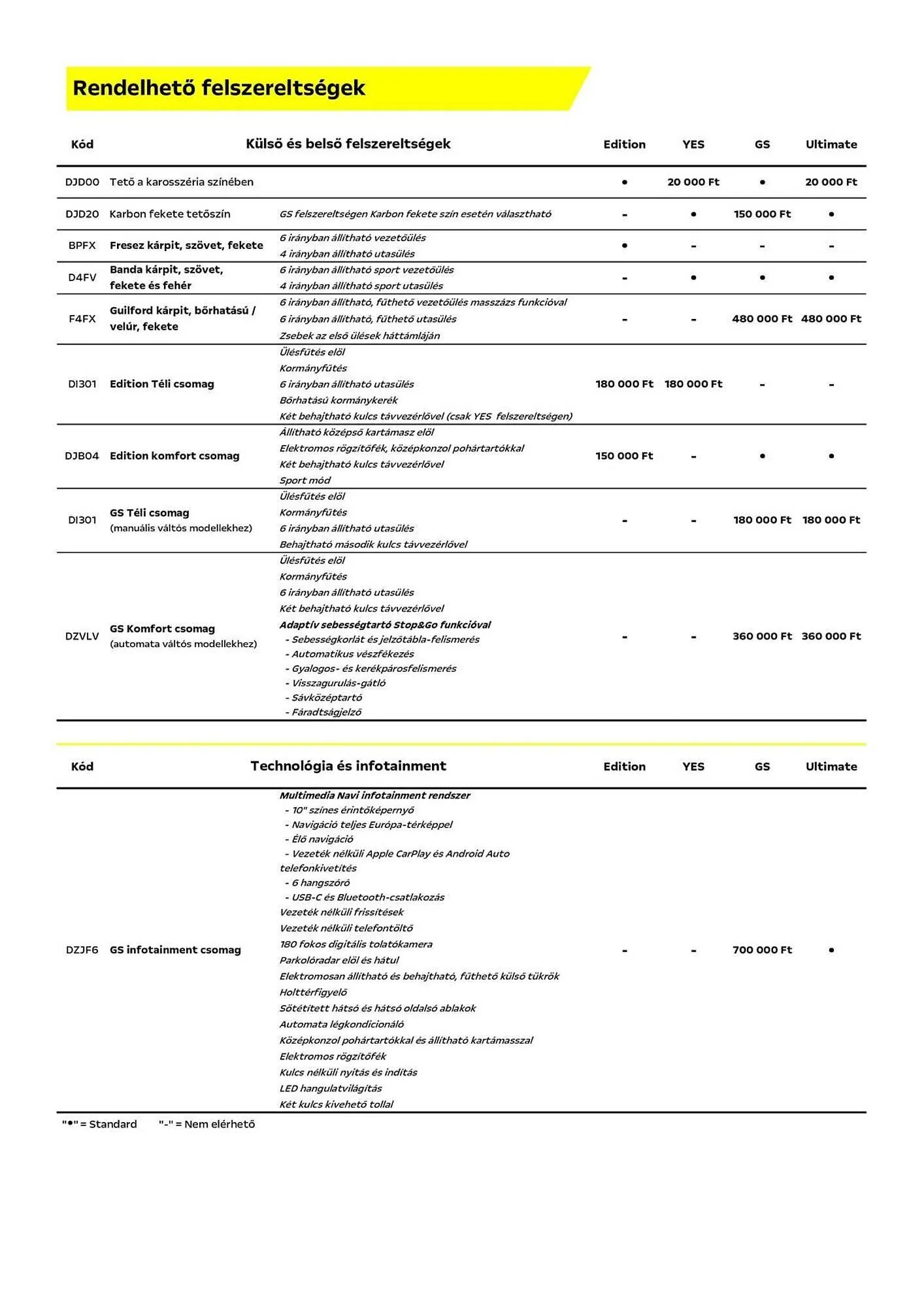 Katalógus Opel akciós újság január 21.-tól január 21.-ig 2027. - Oldal 5