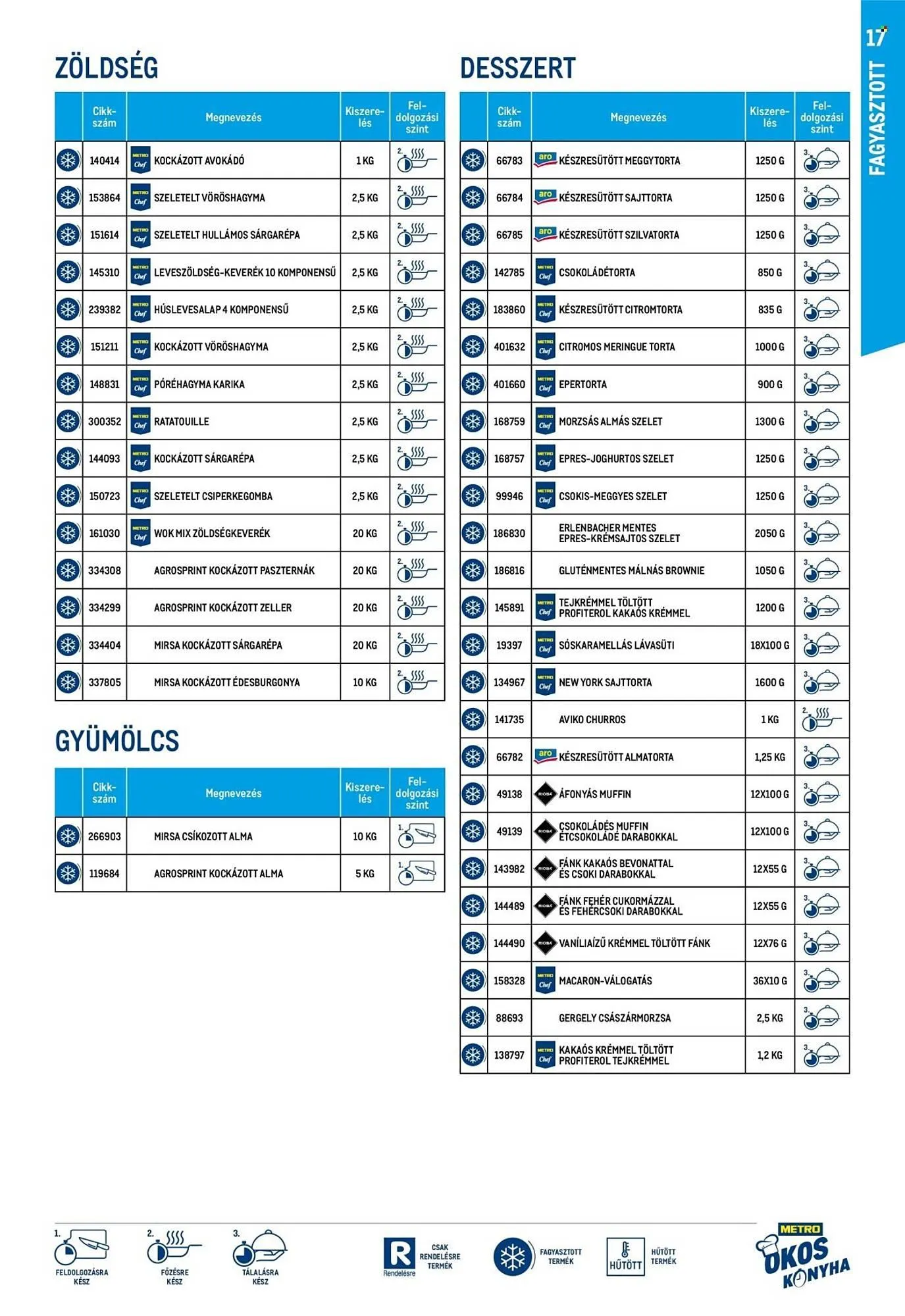 Katalógus Metro akciós újság február 25.-tól március 5.-ig 2026. - Oldal 17