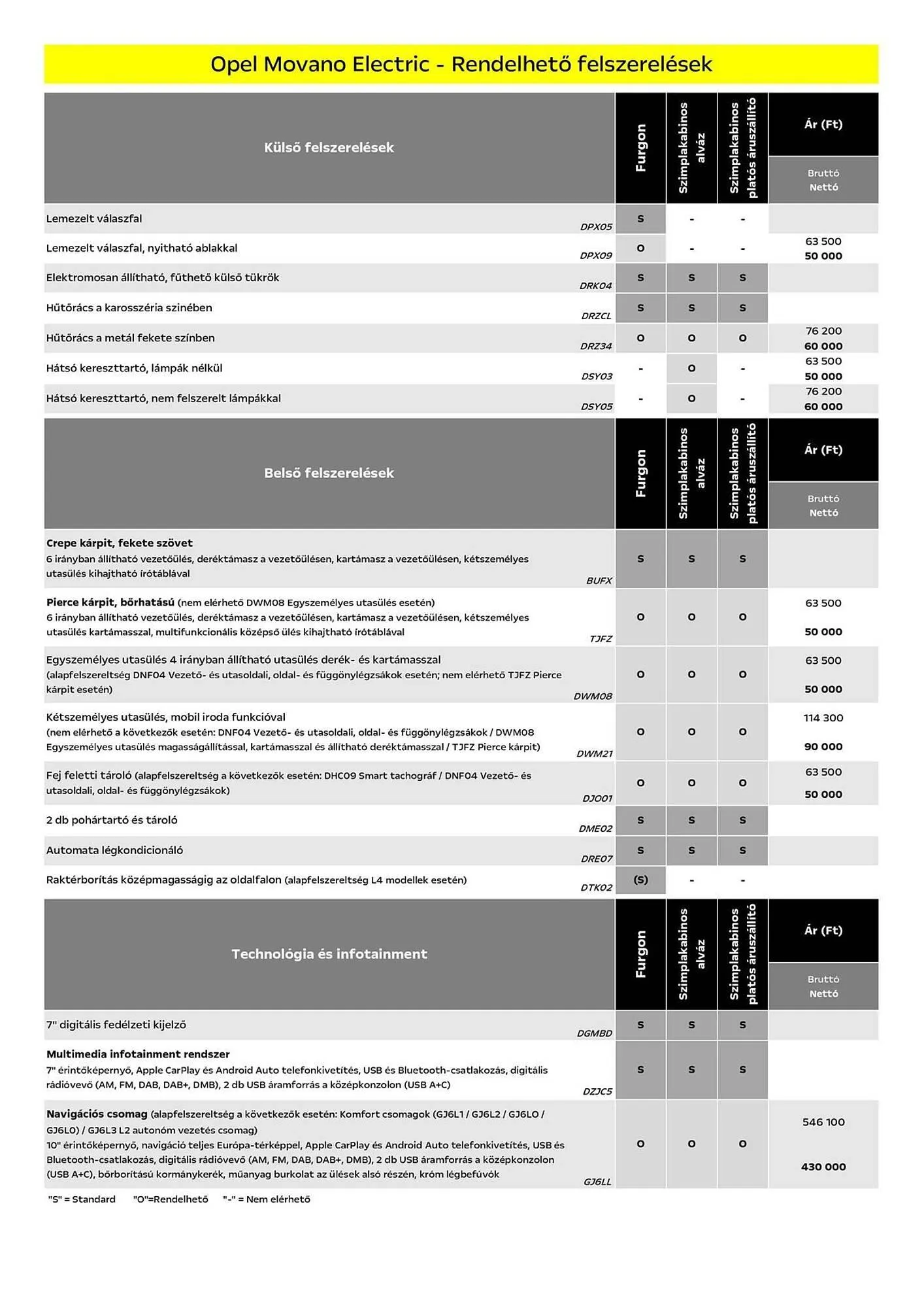 Katalógus Opel akciós újság március 25.-tól március 30.-ig 2025. - Oldal 5