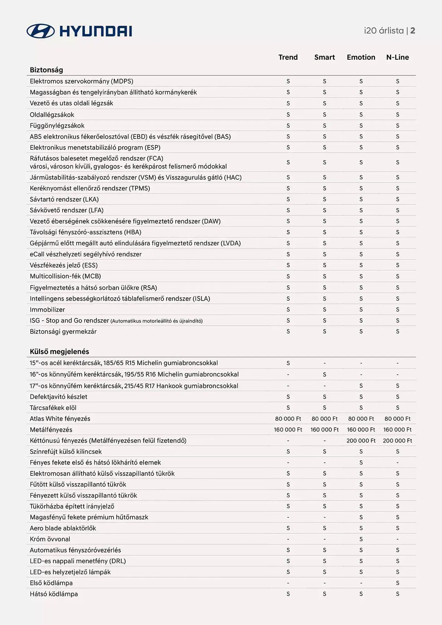 Katalógus Hyundai akciós újság január 10.-tól január 10.-ig 2026. - Oldal 2