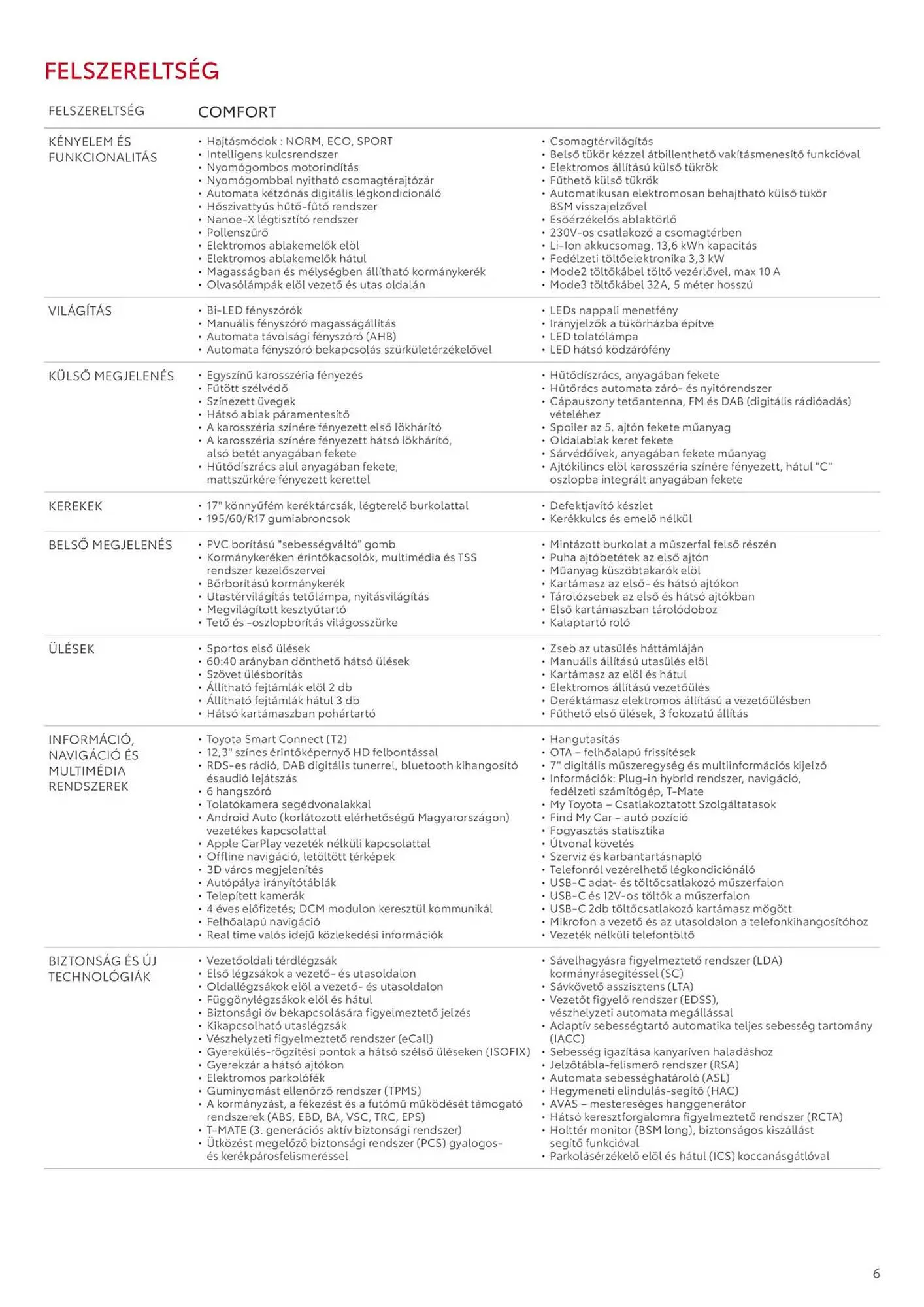 Katalógus Toyota akciós újság február 6.-tól február 6.-ig 2026. - Oldal 6