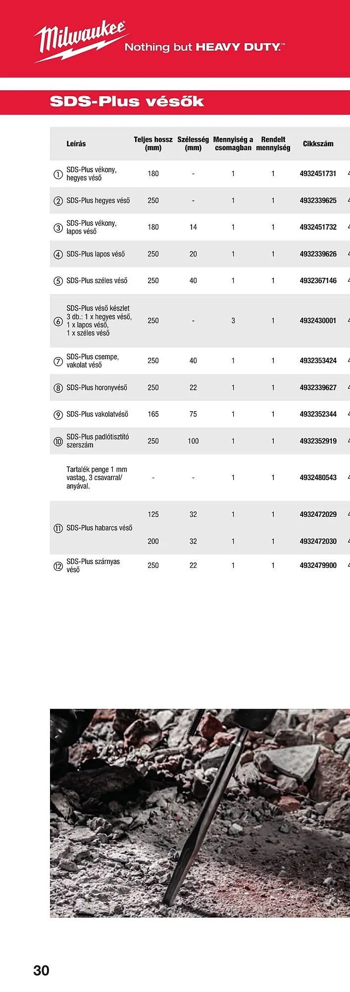 Katalógus Milwaukee akciós újság szeptember 16.-tól december 31.-ig 2025. - Oldal 58