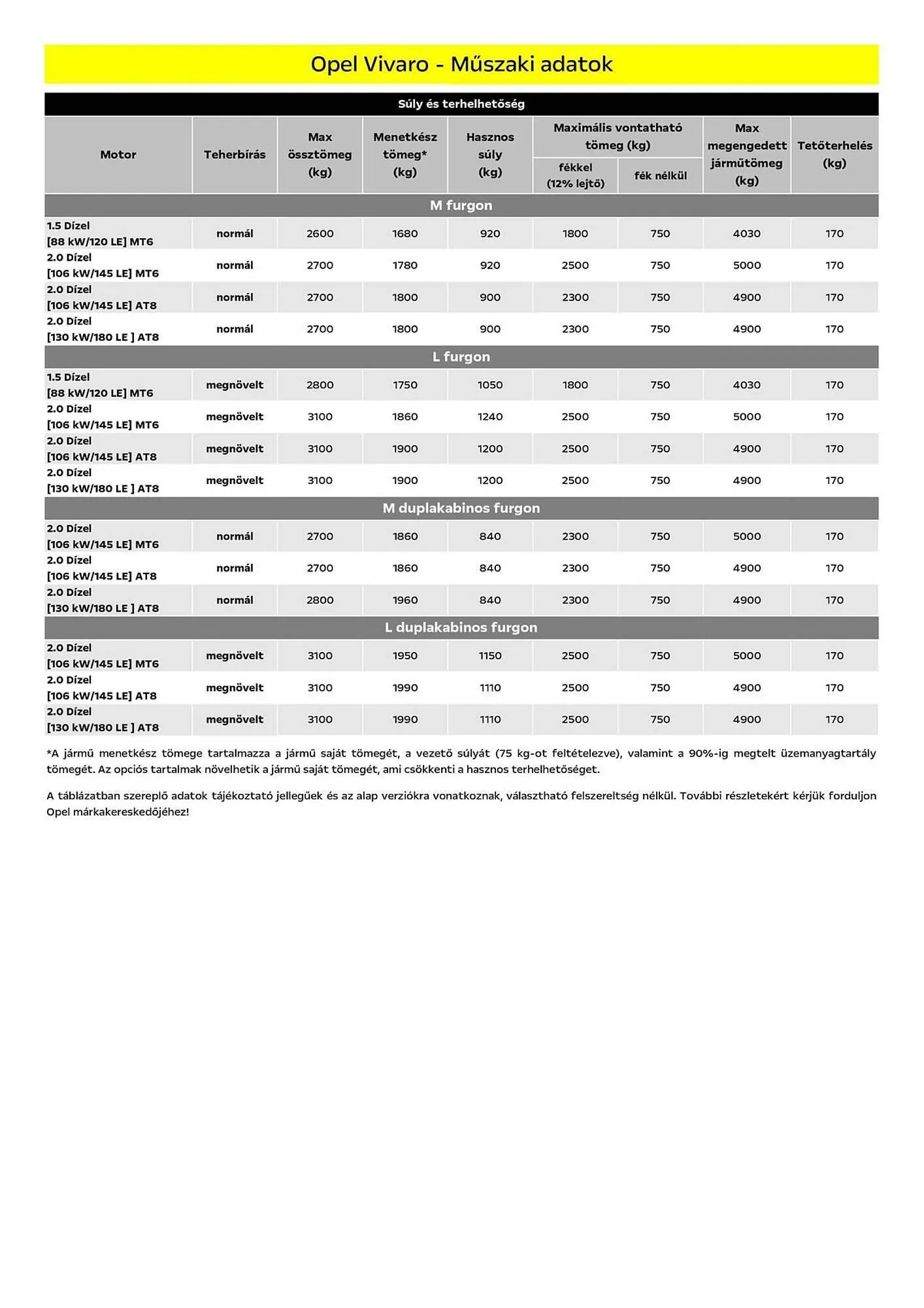 Katalógus Opel akciós újság március 25.-tól március 31.-ig 2025. - Oldal 14