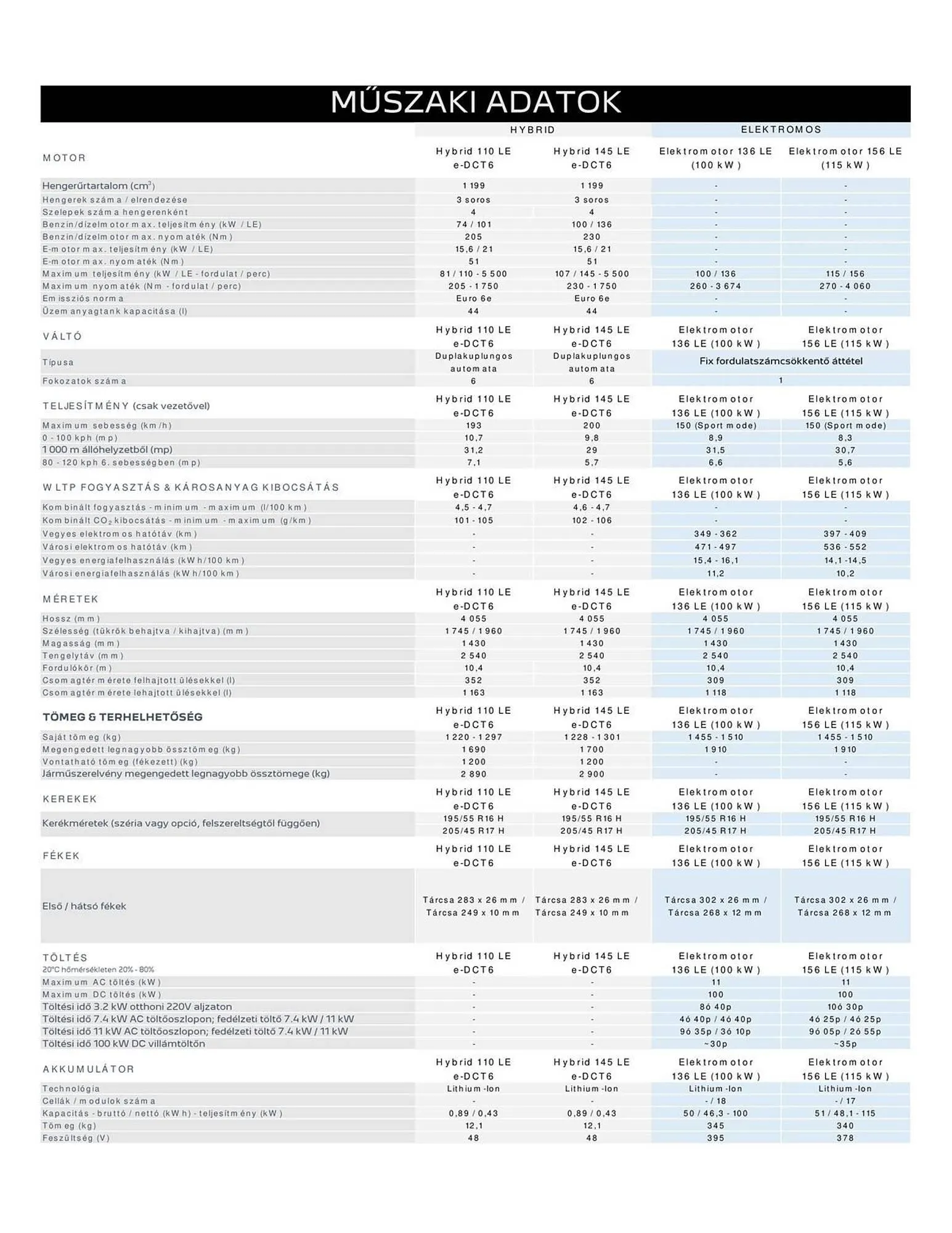 Katalógus Peugeot akciós újság április 4.-tól július 9.-ig 2026. - Oldal 6