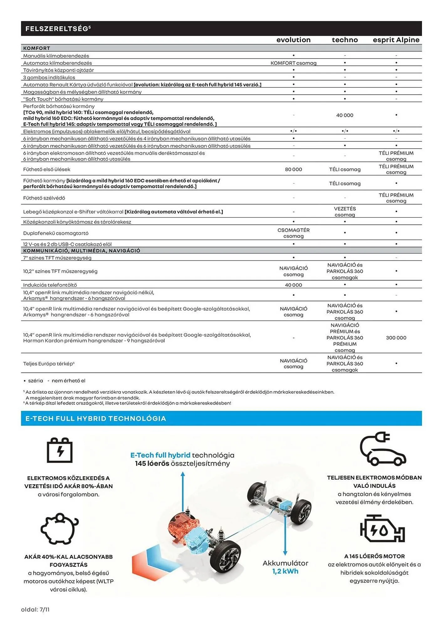 Katalógus Renault akciós újság március 11.-tól április 14.-ig 2025. - Oldal 7