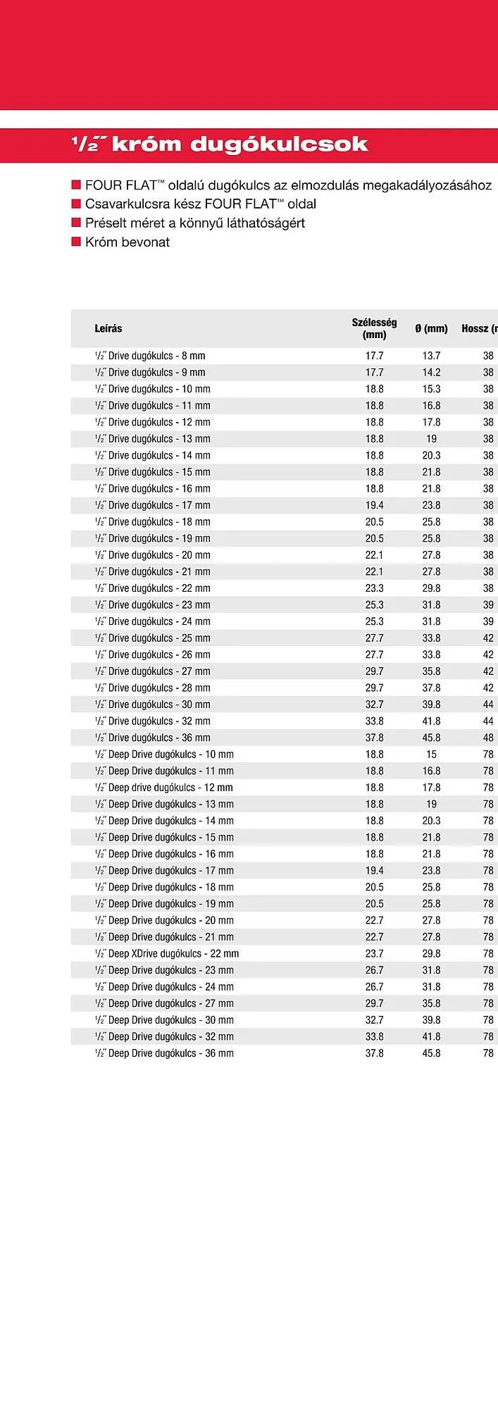 Katalógus Milwaukee akciós újság szeptember 16.-tól december 31.-ig 2025. - Oldal 528