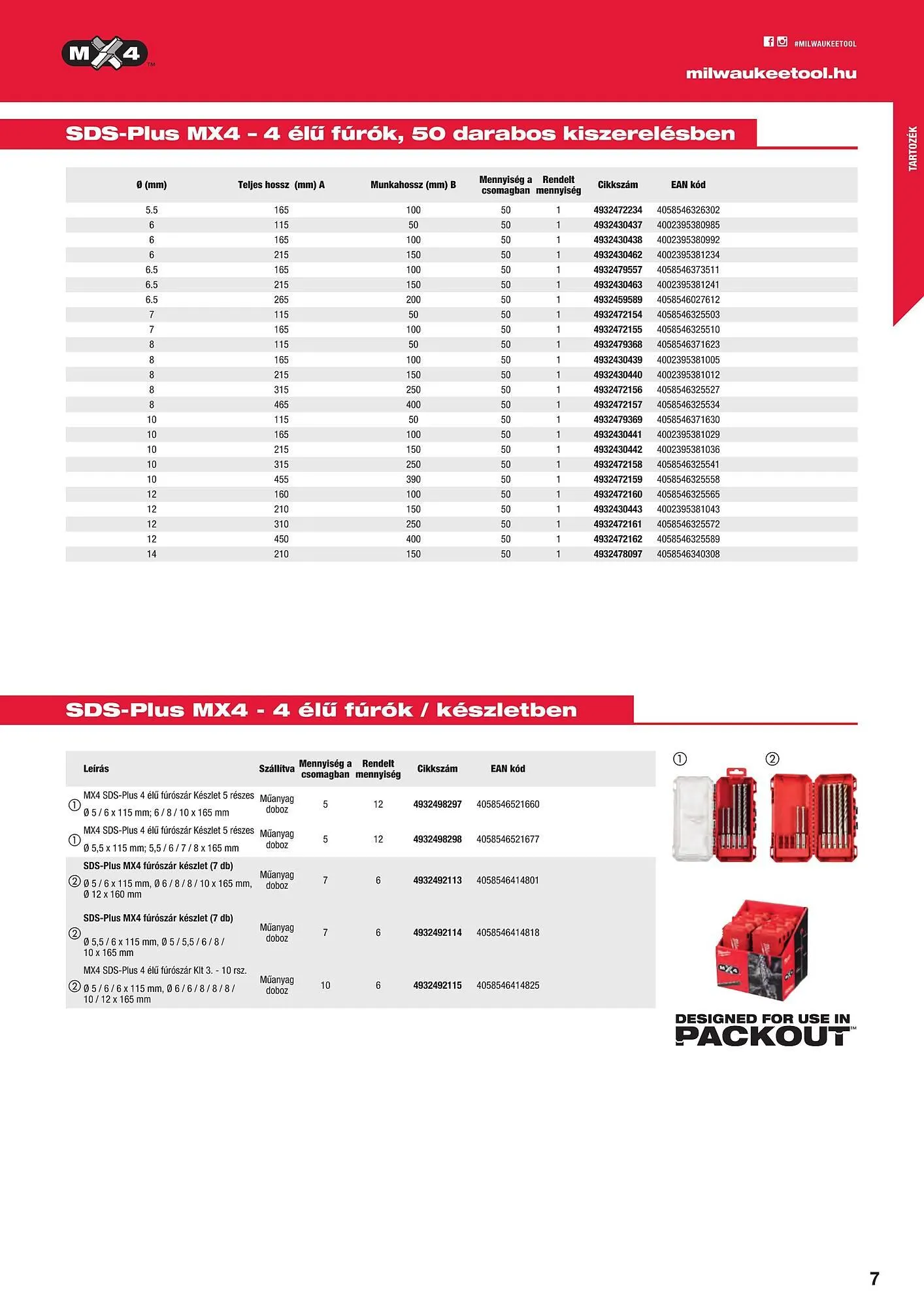 Katalógus Milwaukee akciós újság szeptember 16.-tól december 31.-ig 2025. - Oldal 7