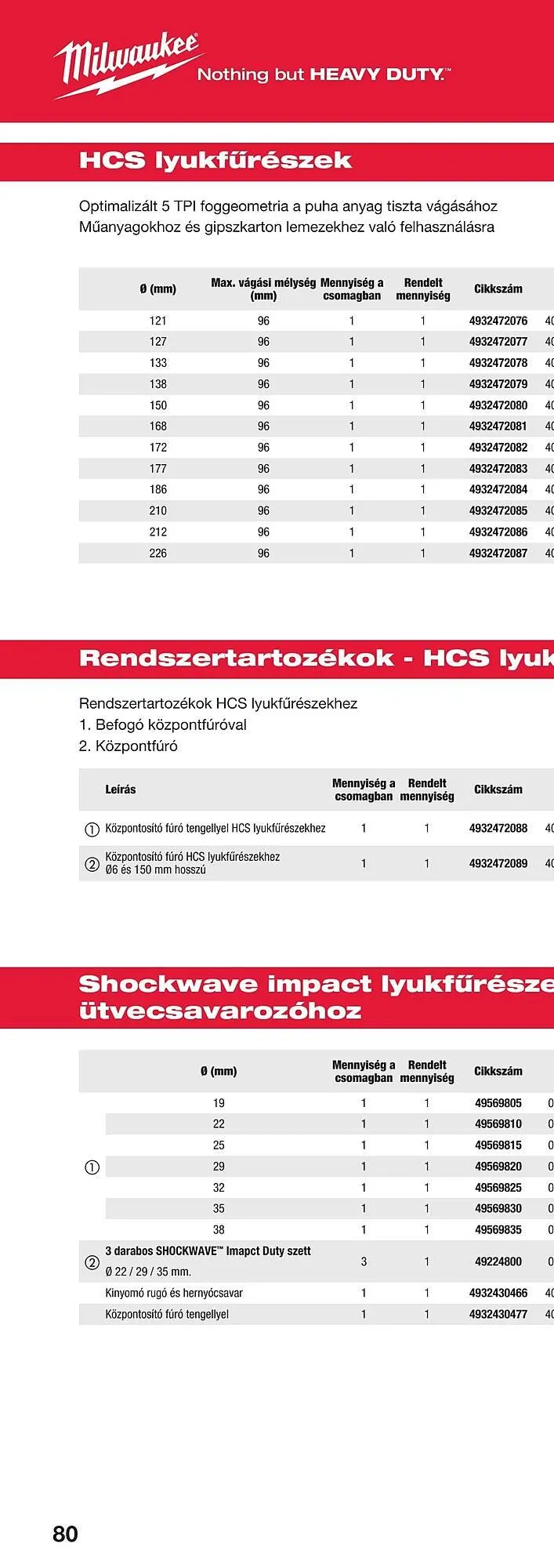 Katalógus Milwaukee akciós újság szeptember 16.-tól december 31.-ig 2025. - Oldal 158