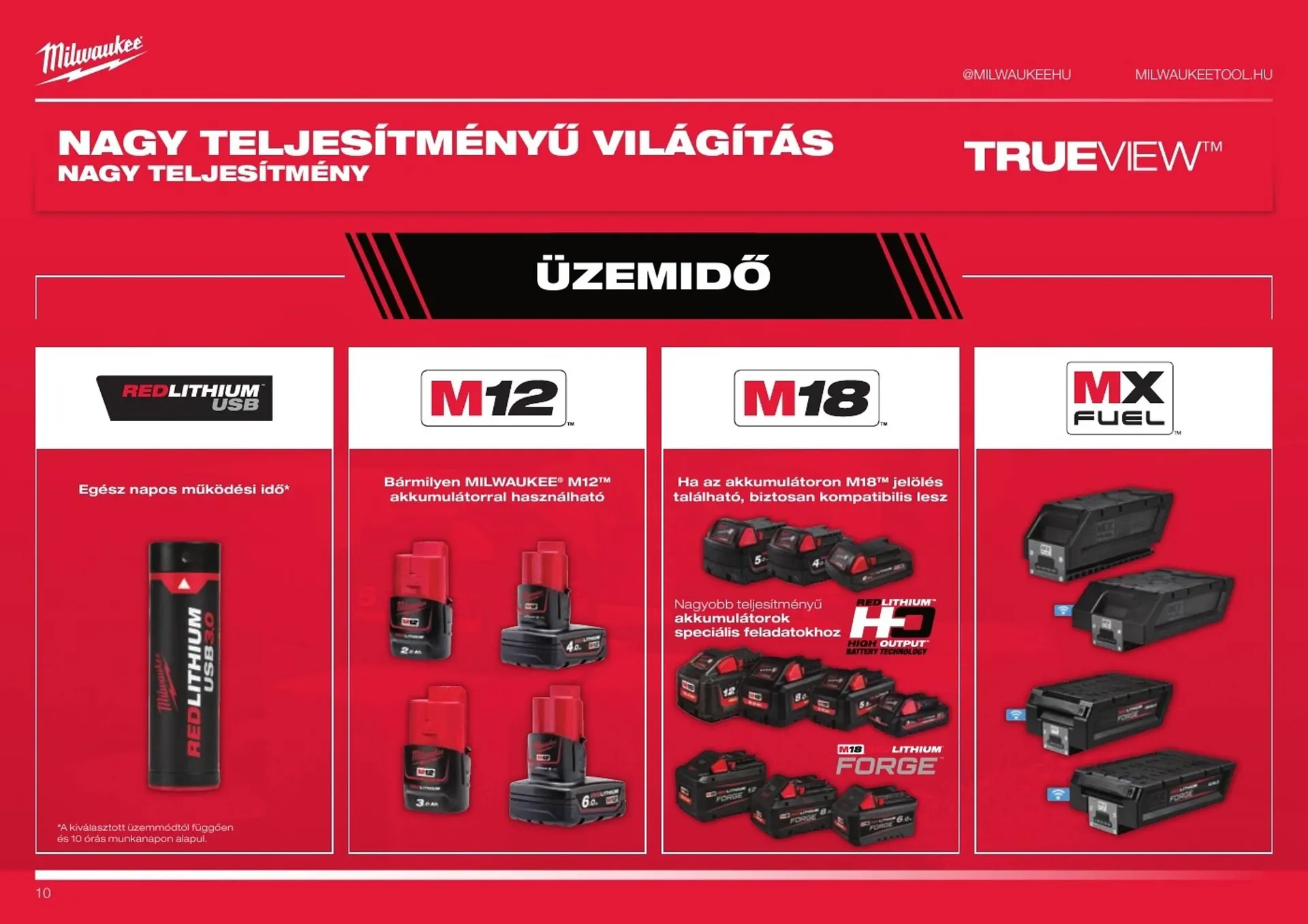 Katalógus Milwaukee akciós újság október 20.-tól december 31.-ig 2025. - Oldal 10
