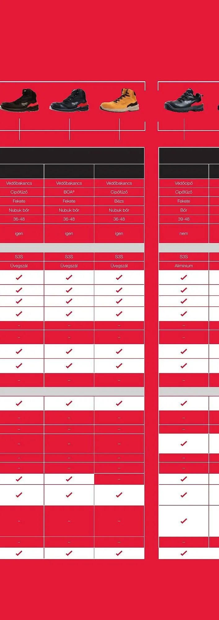 Katalógus Milwaukee akciós újság szeptember 16.-tól december 31.-ig 2025. - Oldal 676