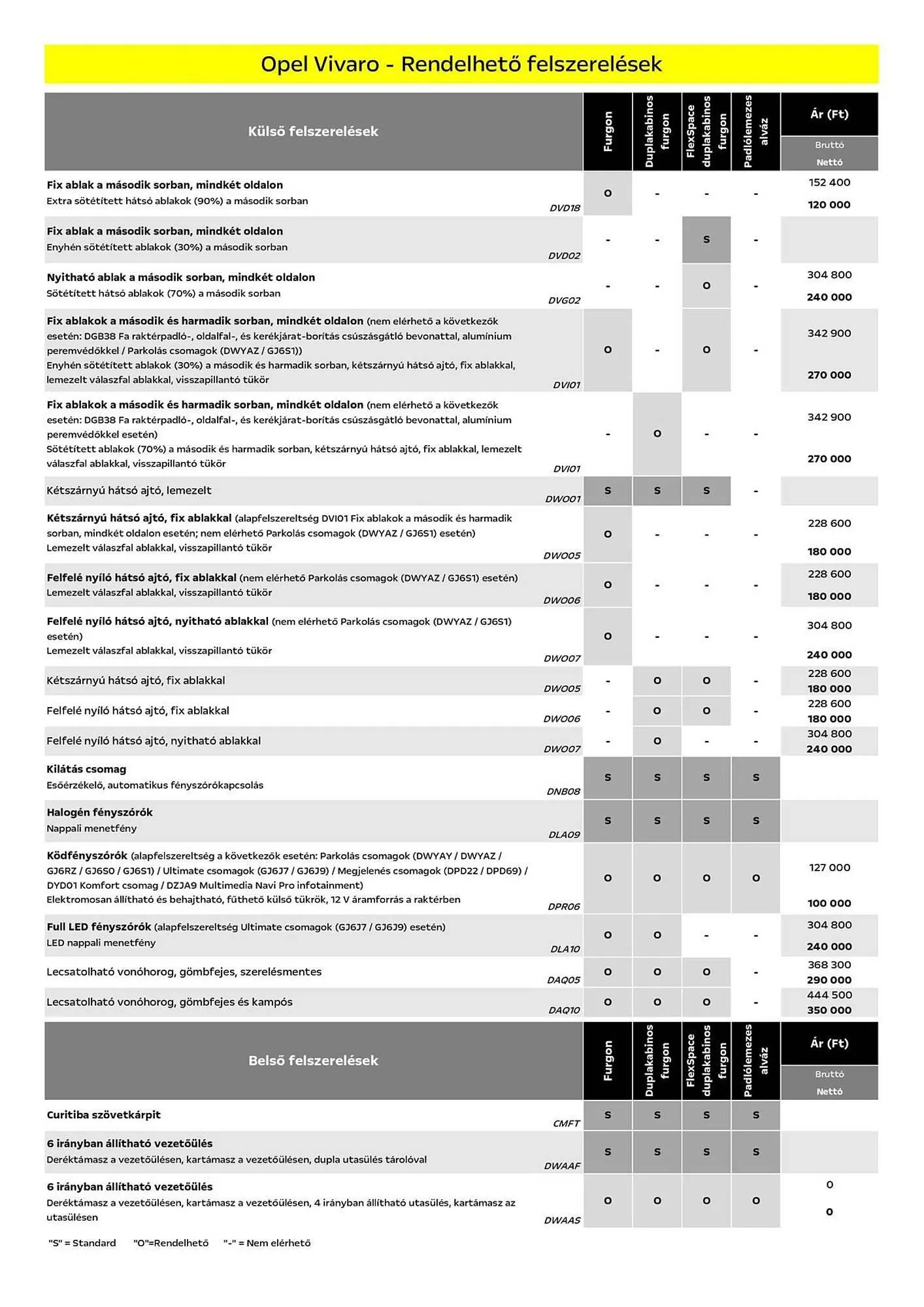 Katalógus Opel akciós újság március 25.-tól március 31.-ig 2025. - Oldal 5