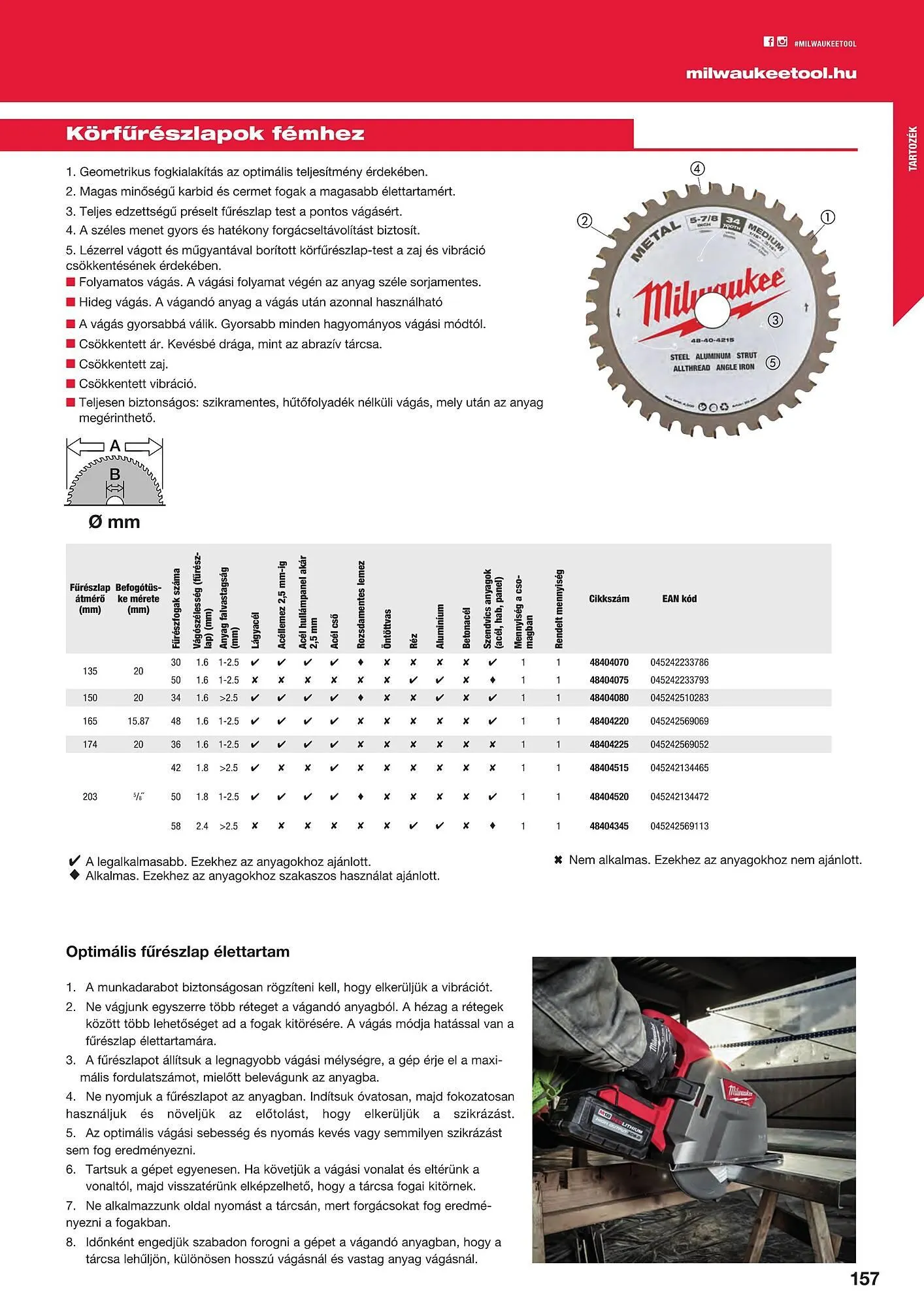 Katalógus Milwaukee akciós újság szeptember 16.-tól december 31.-ig 2025. - Oldal 157