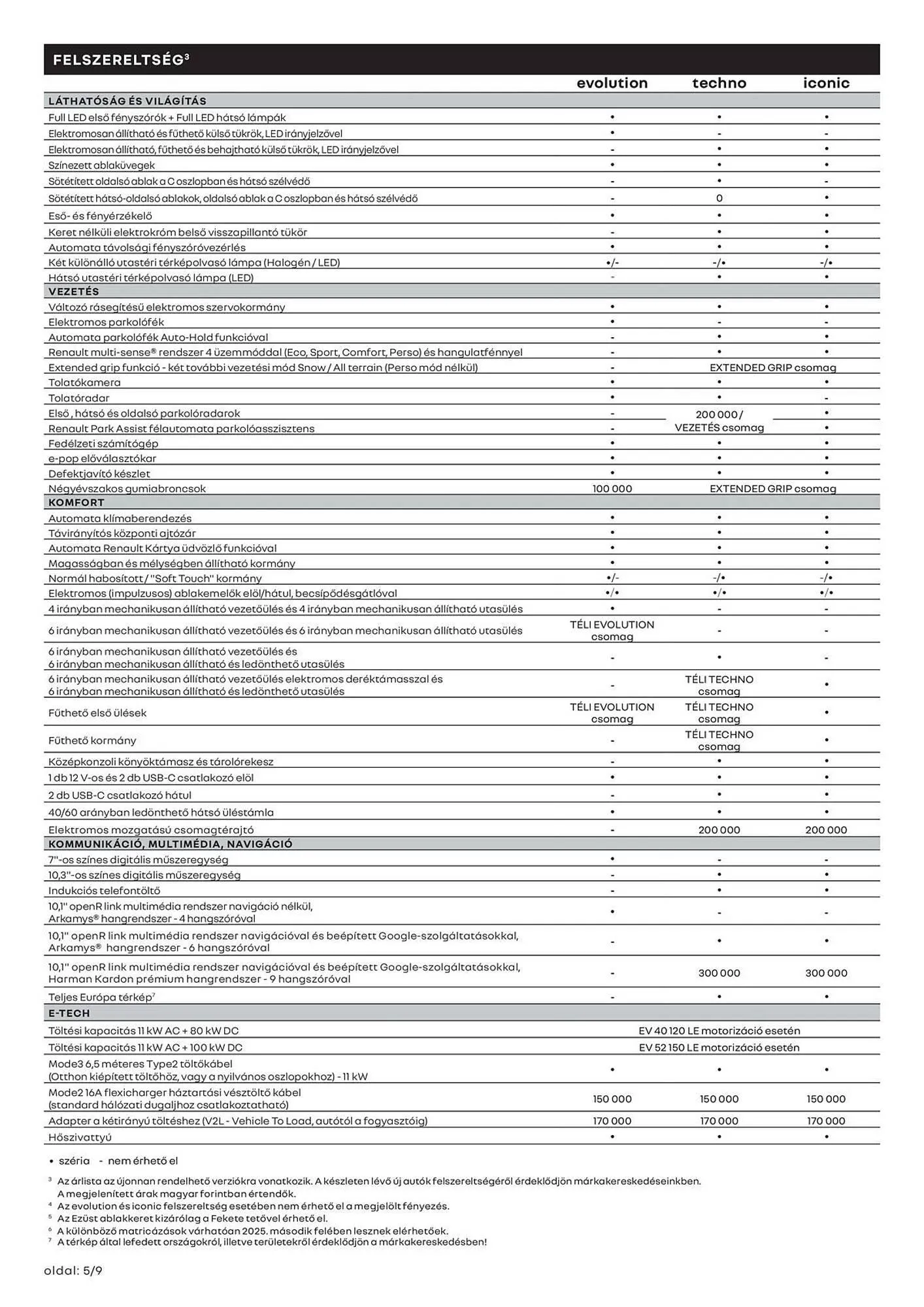 Katalógus Renault akciós újság június 20.-tól június 20.-ig 2026. - Oldal 5
