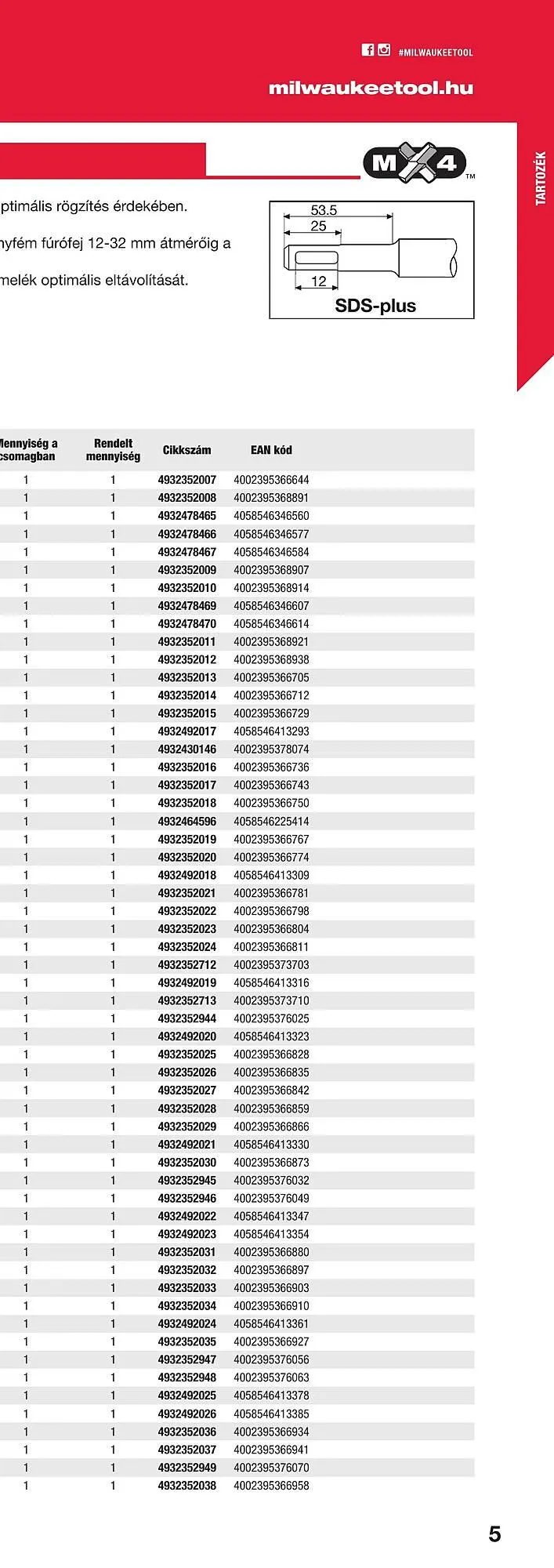 Katalógus Milwaukee akciós újság szeptember 16.-tól december 31.-ig 2025. - Oldal 9